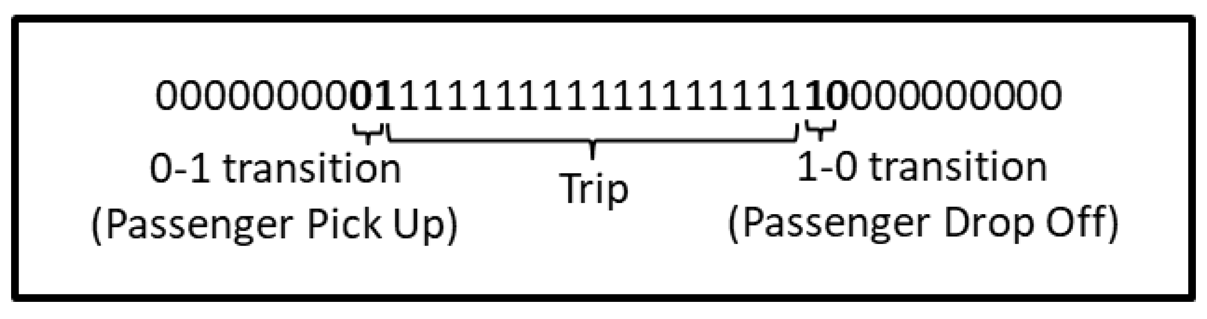 Ijgi 07 00177 g007