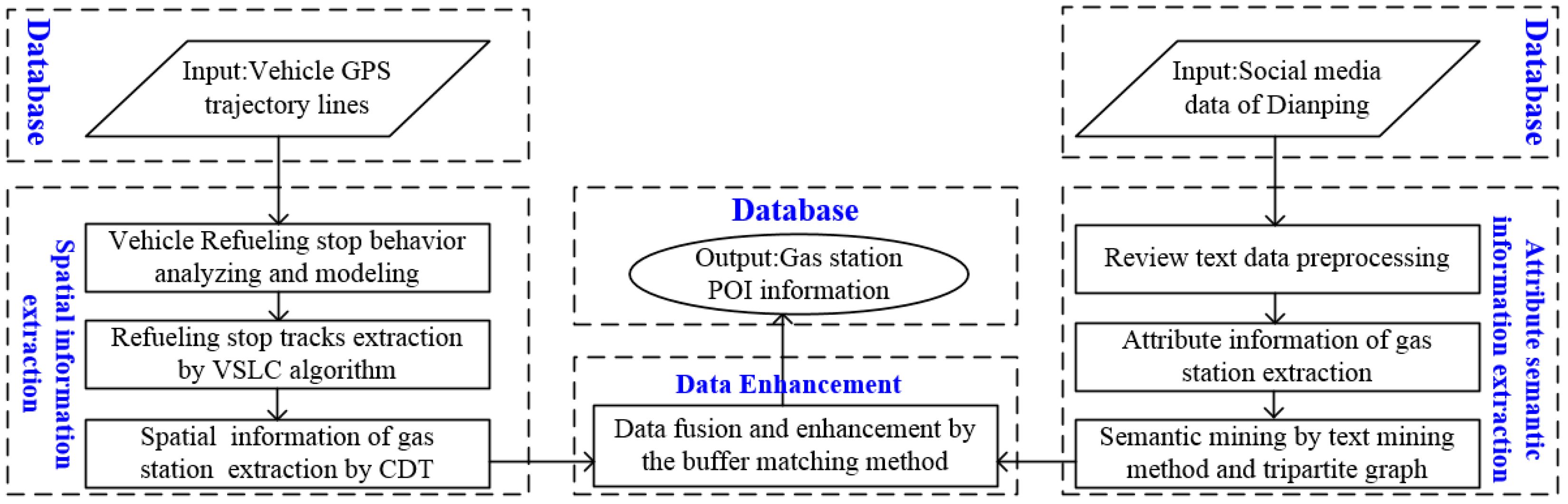 Ijgi 07 00178 g001