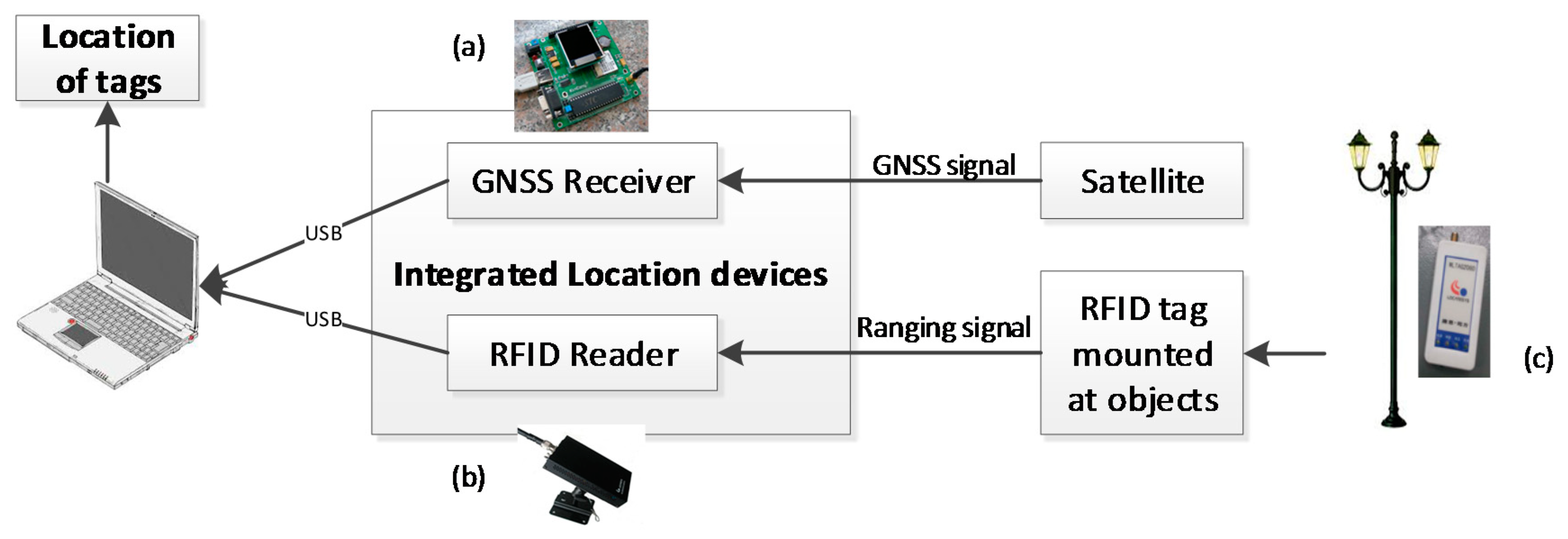 Ijgi 07 00180 g001