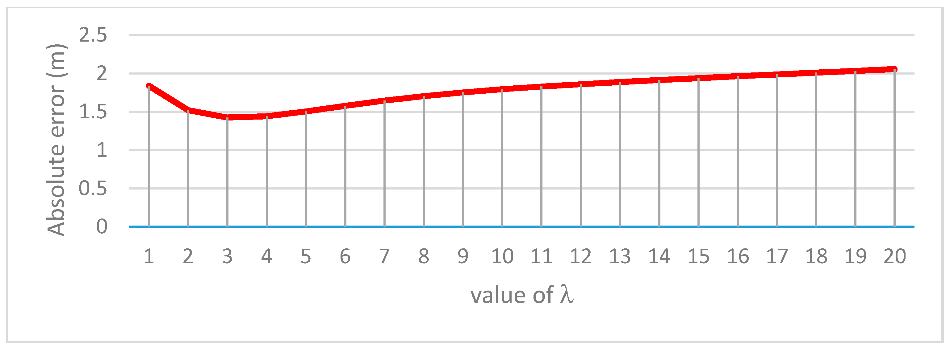Ijgi 07 00180 g006