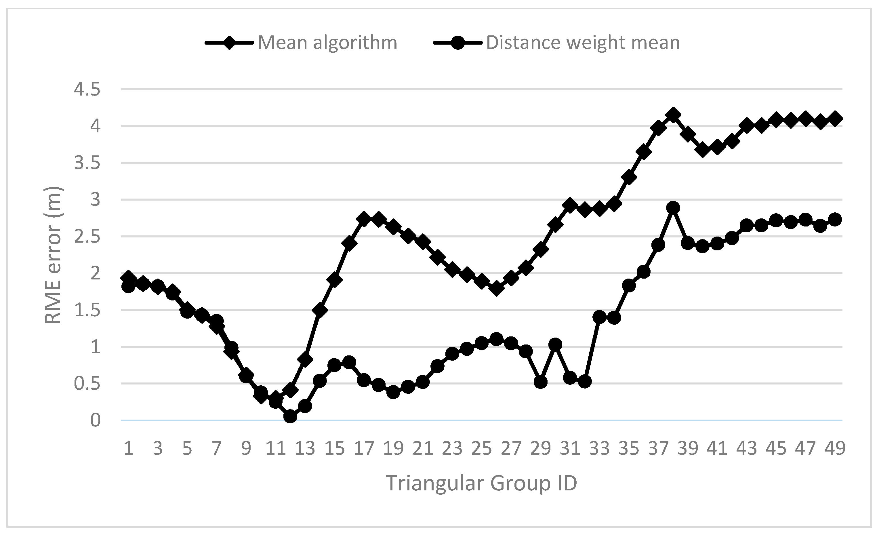 Ijgi 07 00180 g007