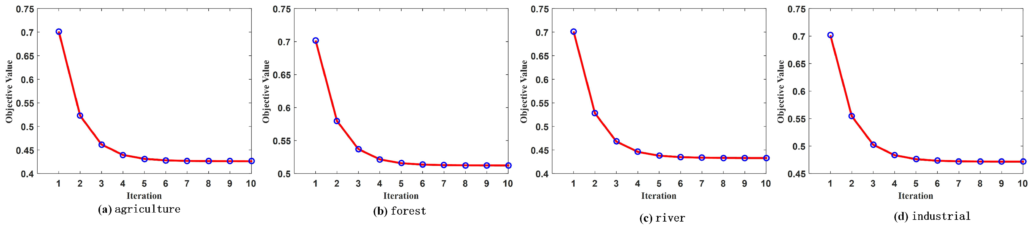 Ijgi 07 00182 g010