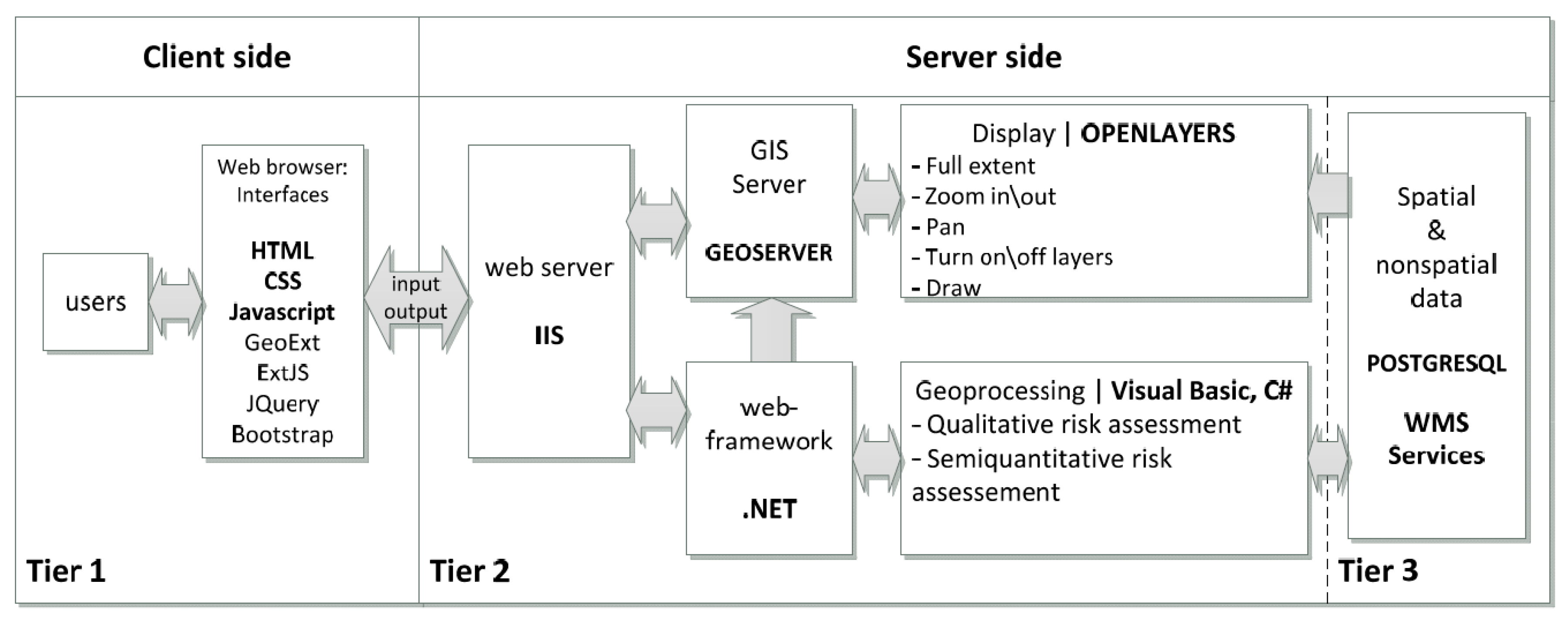 Ijgi 07 00184 g004