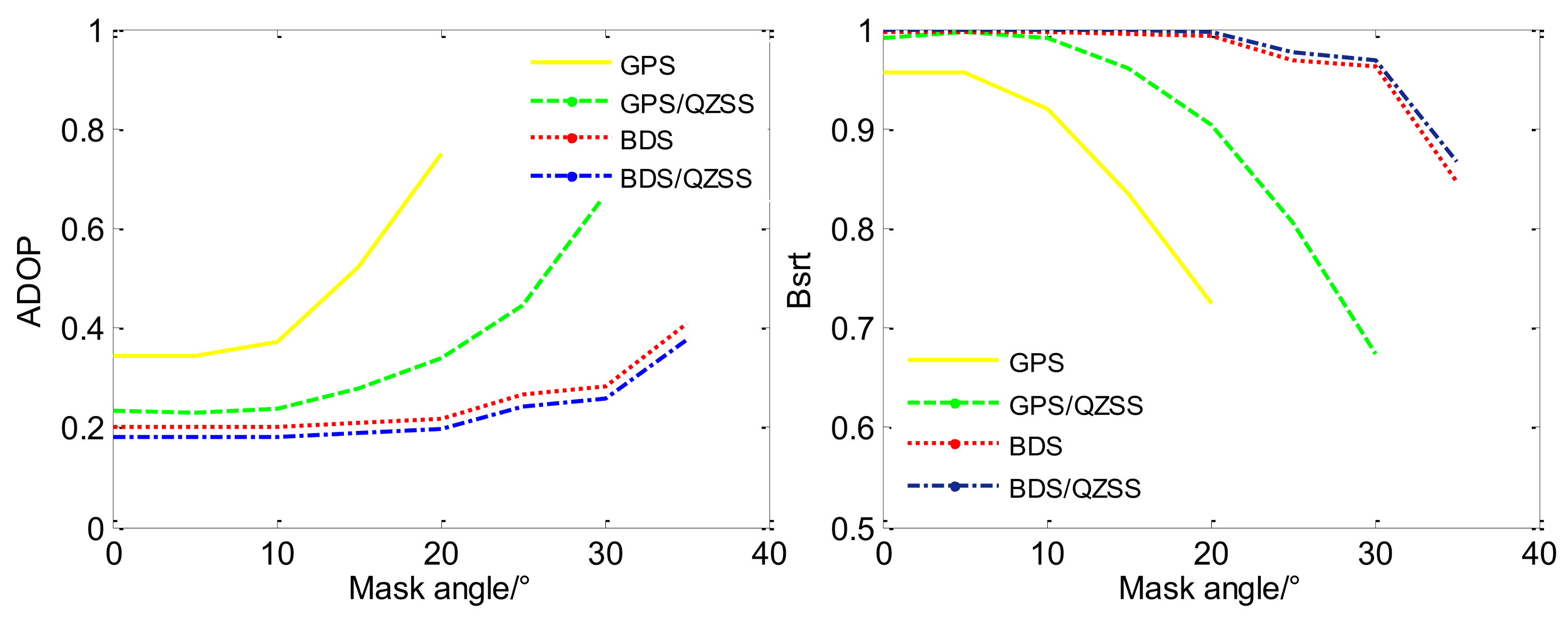 Ijgi 07 00186 g004
