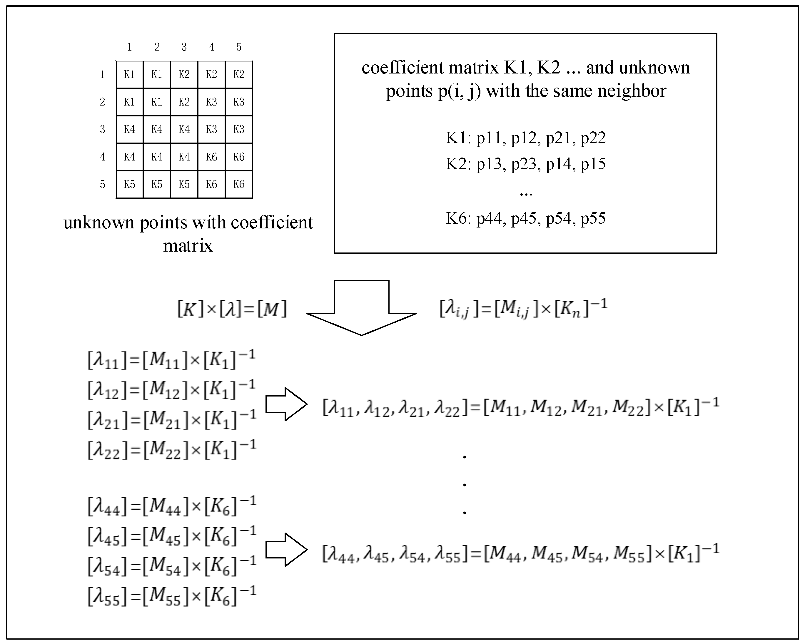 Ijgi 07 00193 g005