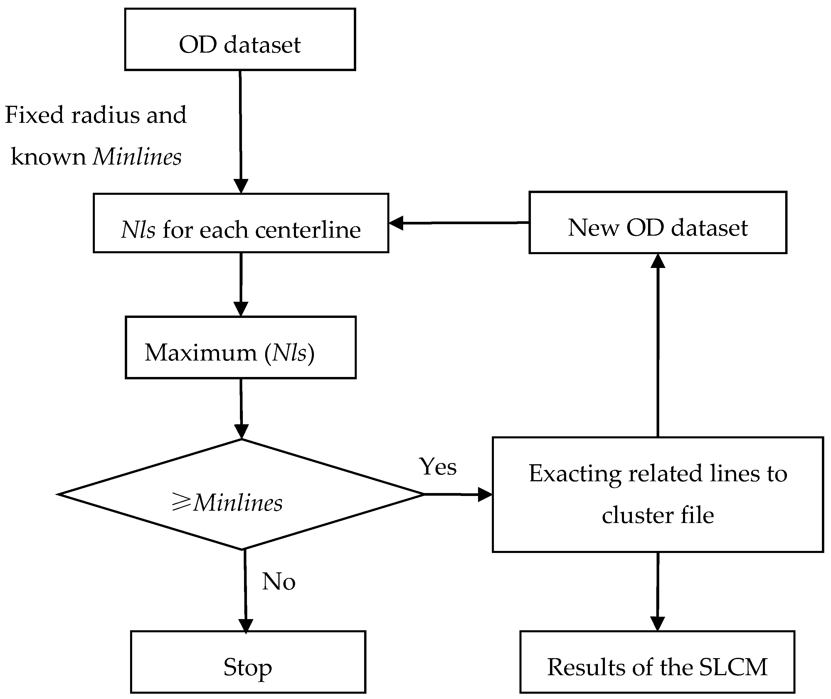 Ijgi 07 00203 g006 Ijgi 07 00203 g006