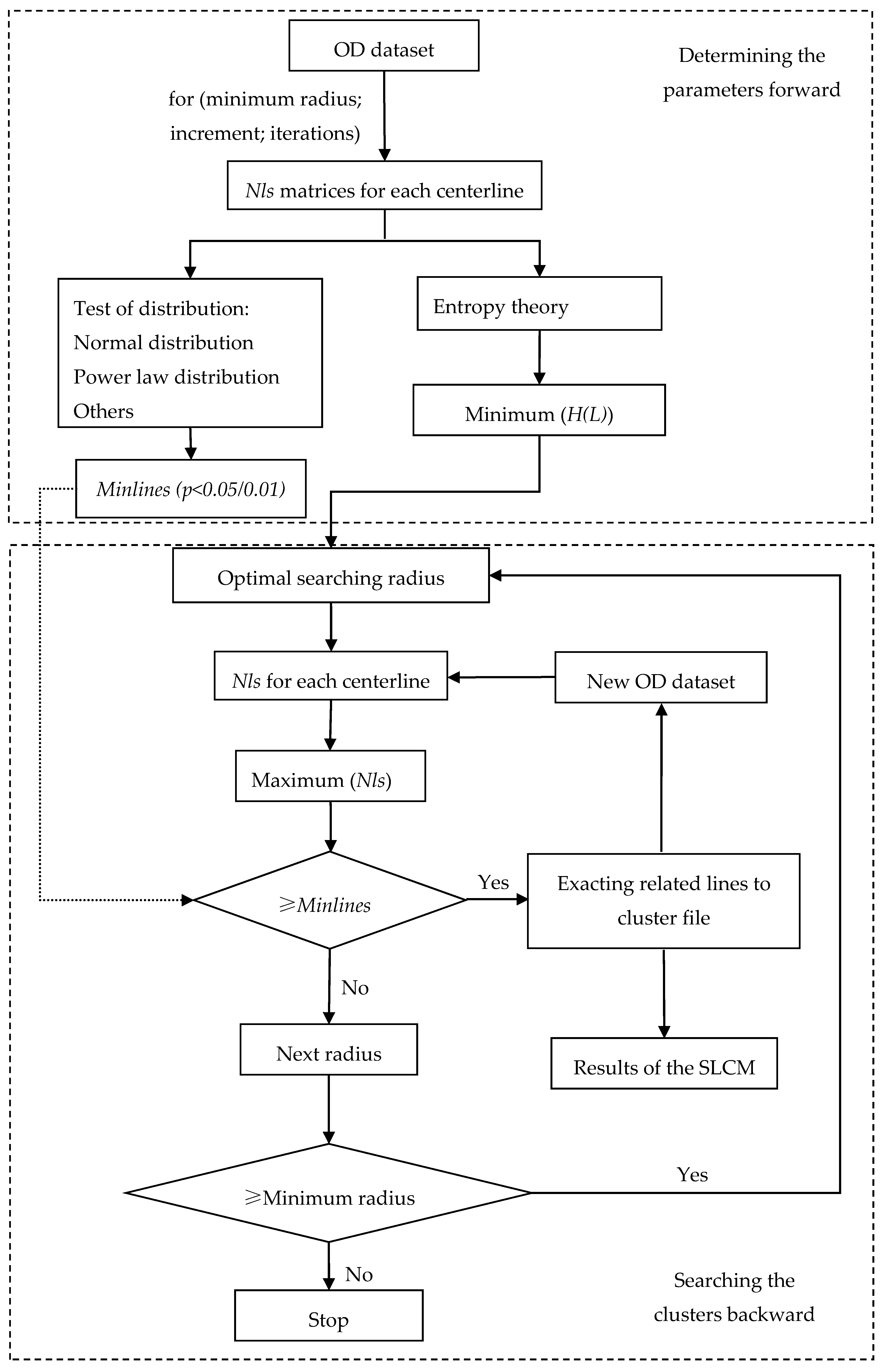 Ijgi 07 00203 g007 Ijgi 07 00203 g007
