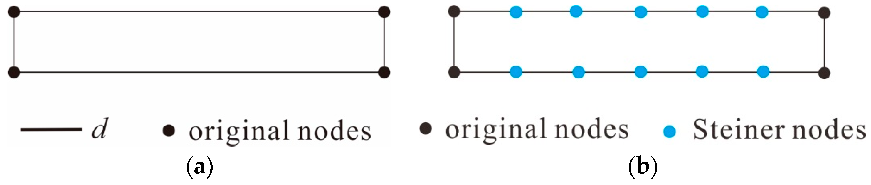 Ijgi 07 00204 g005