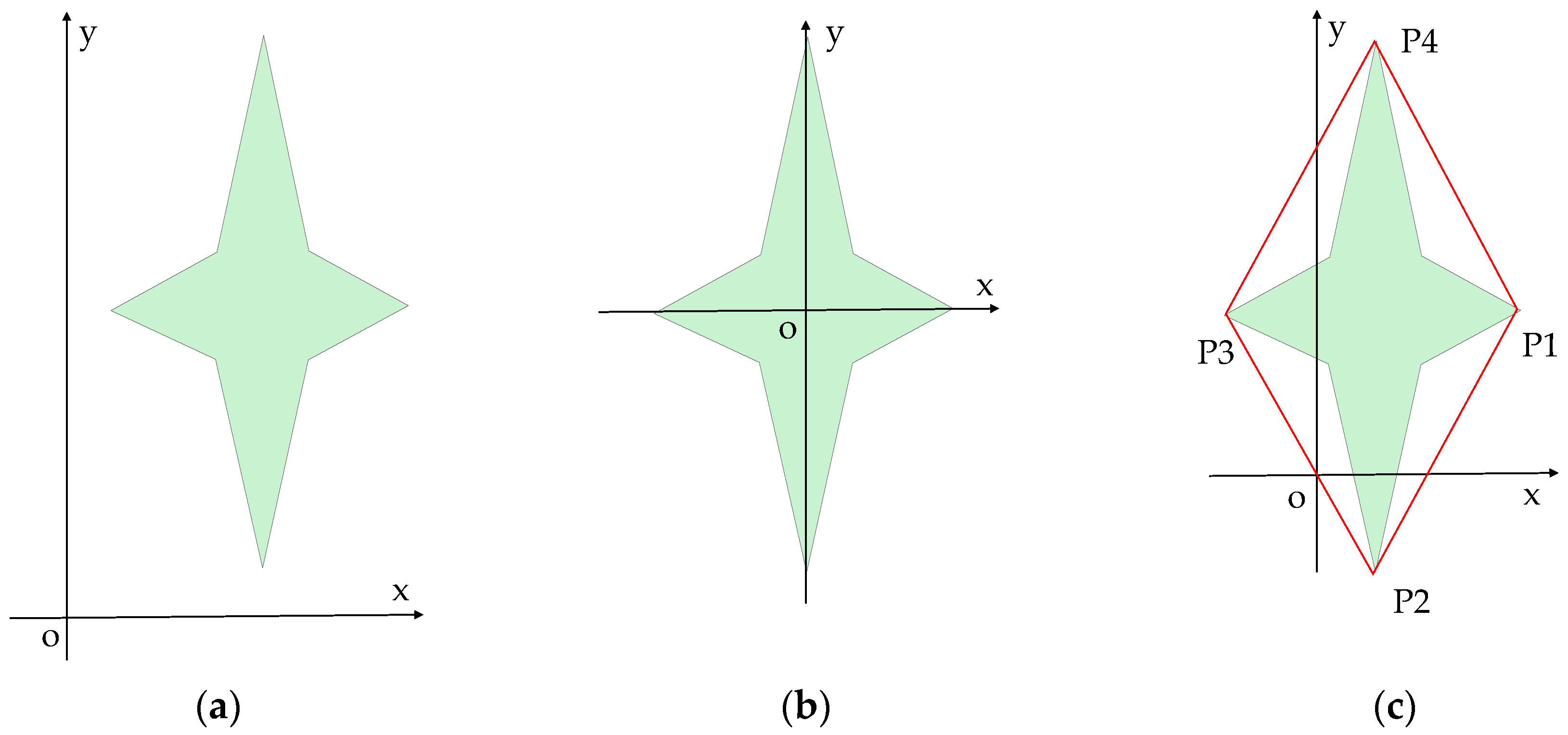 Ijgi 07 00208 g004 550