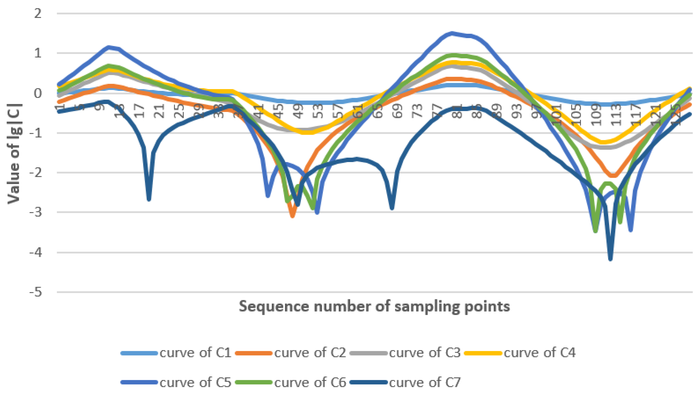 Ijgi 07 00208 g007 550