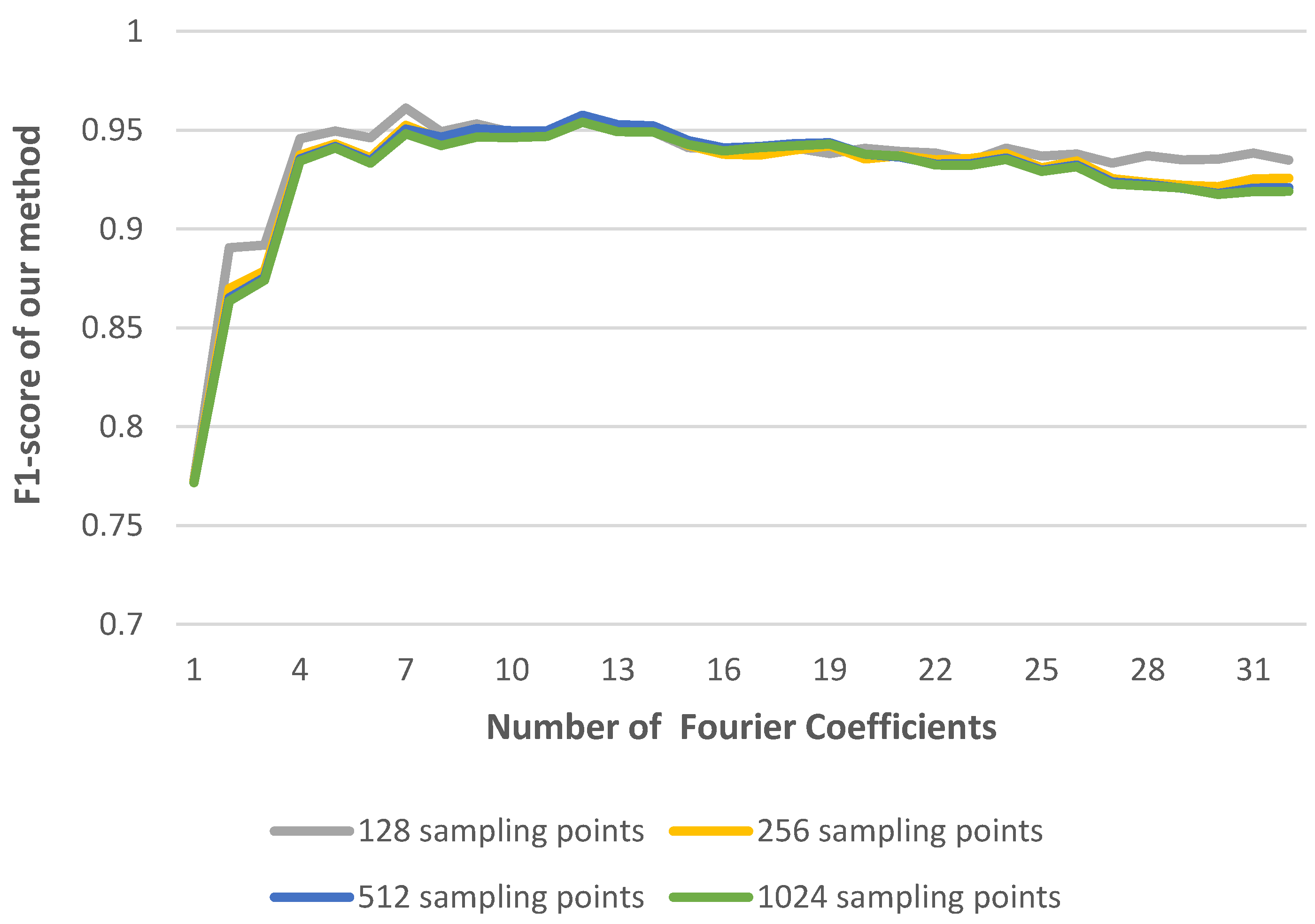 Ijgi 07 00208 g014 550