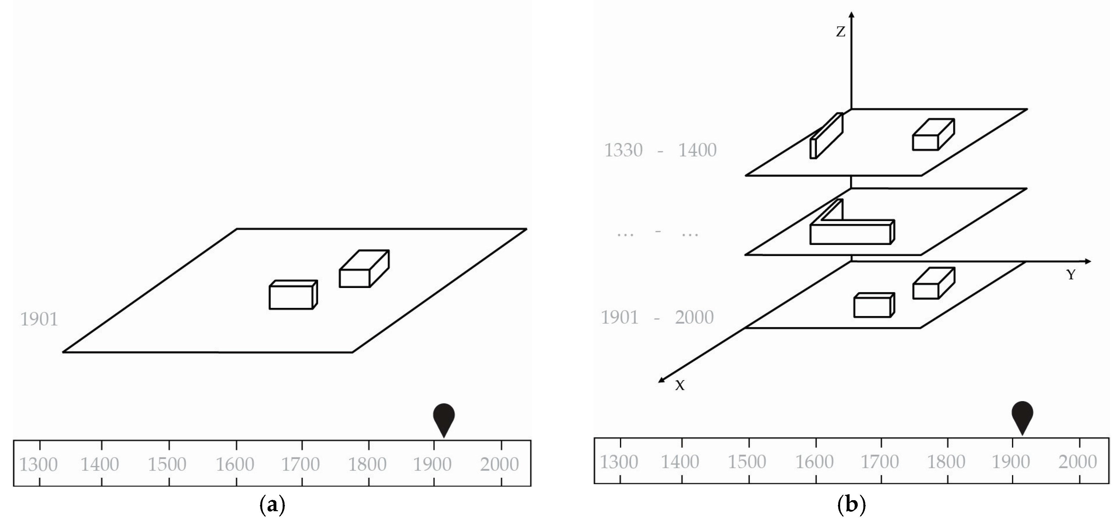 Ijgi 07 00209 g003