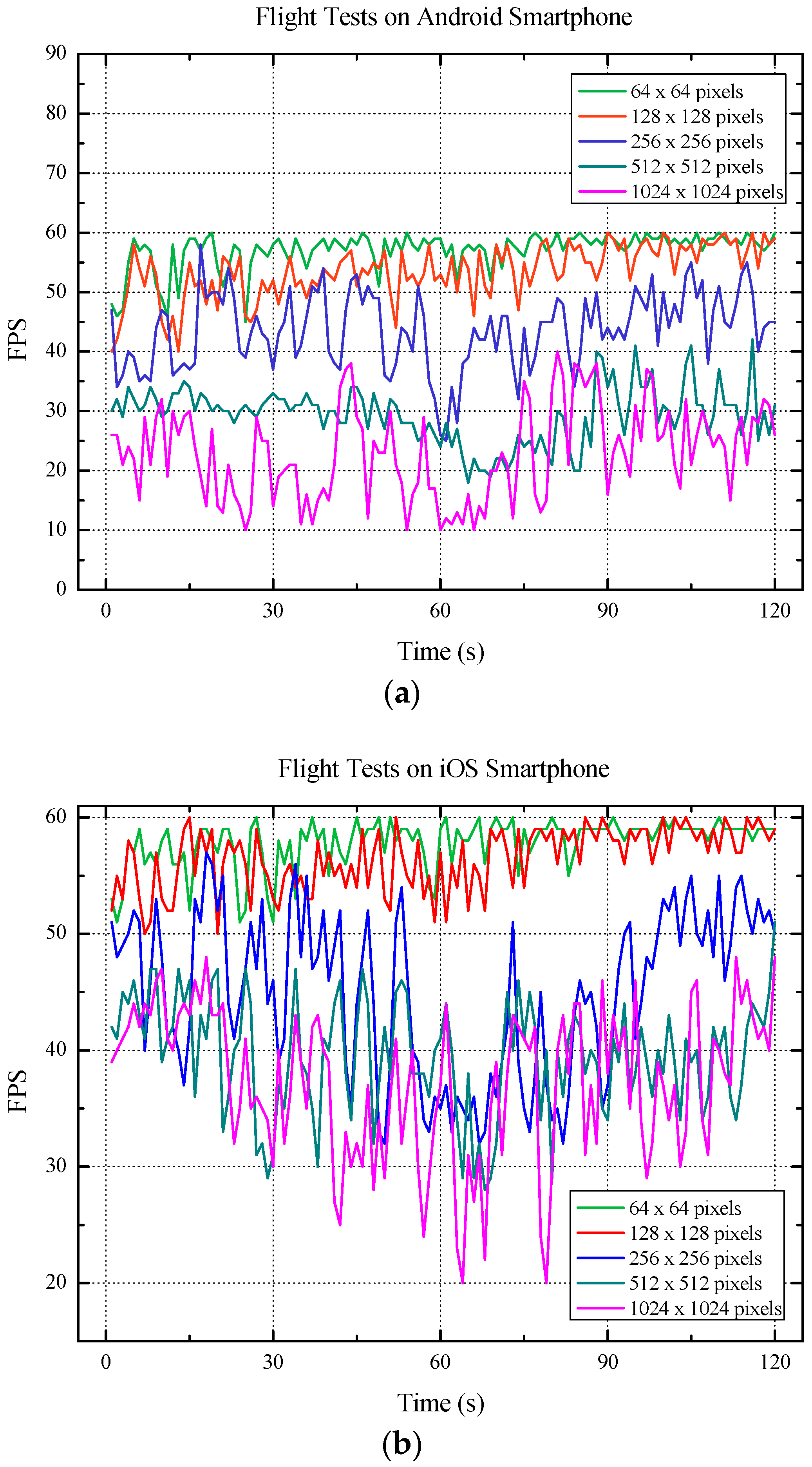 Ijgi Free Full Text Construction And Optimization Of Three Dimensional Disaster Scenes Within Mobile Virtual Reality Html