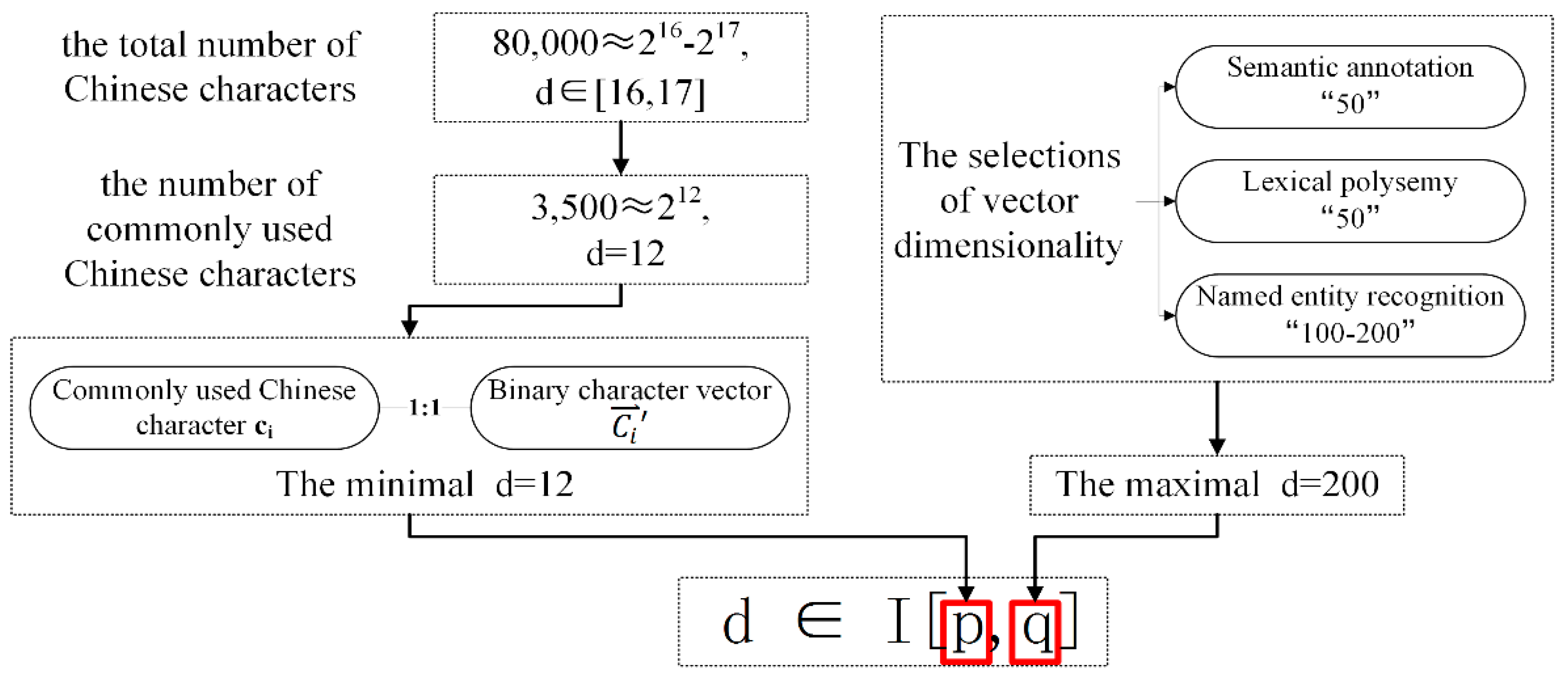 Ijgi 07 00217 g003
