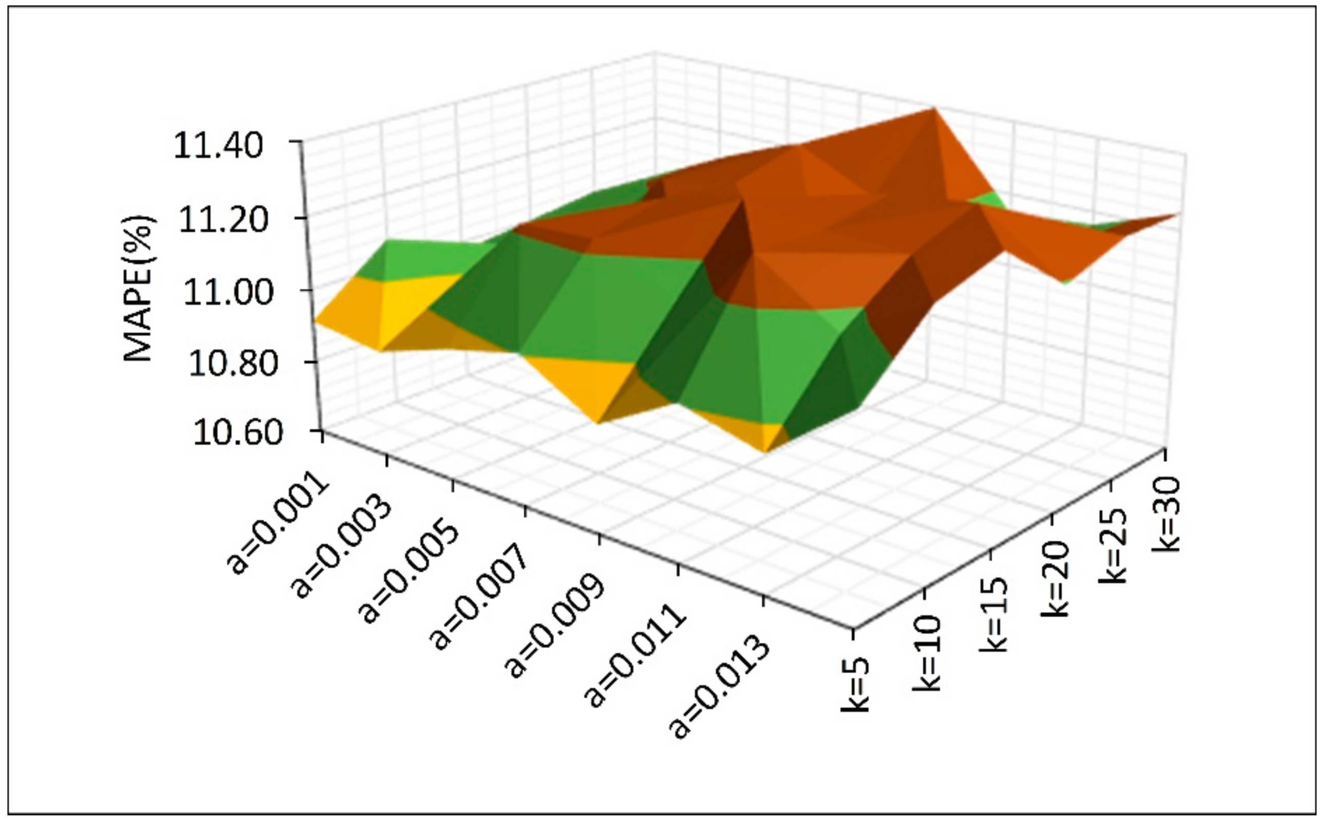 Ijgi 07 00218 g004 Ijgi 07 00218 g004