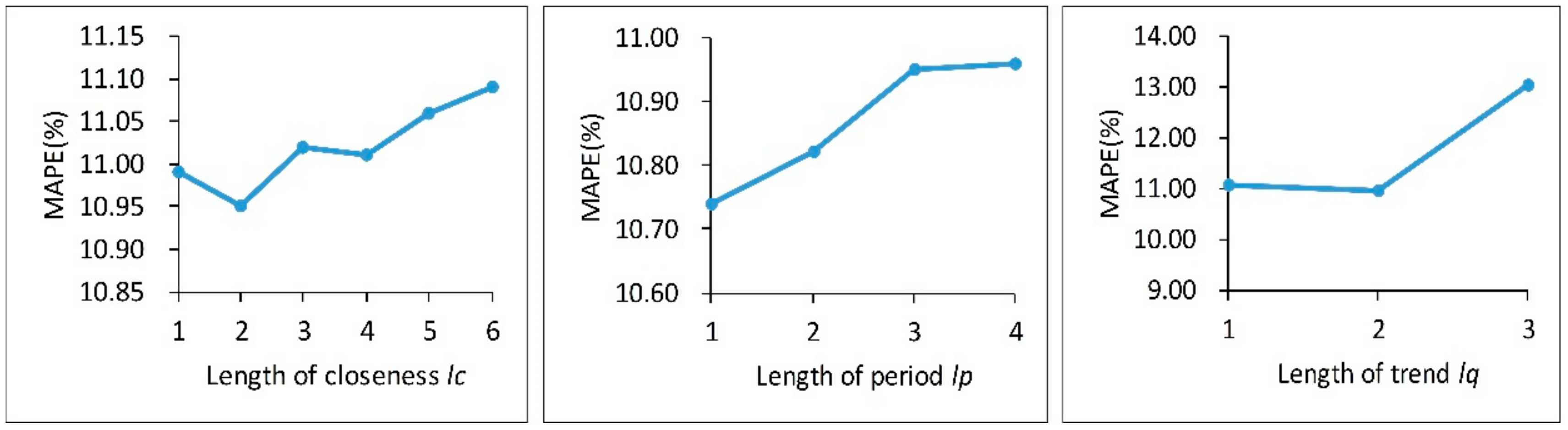 Ijgi 07 00218 g005 Ijgi 07 00218 g005