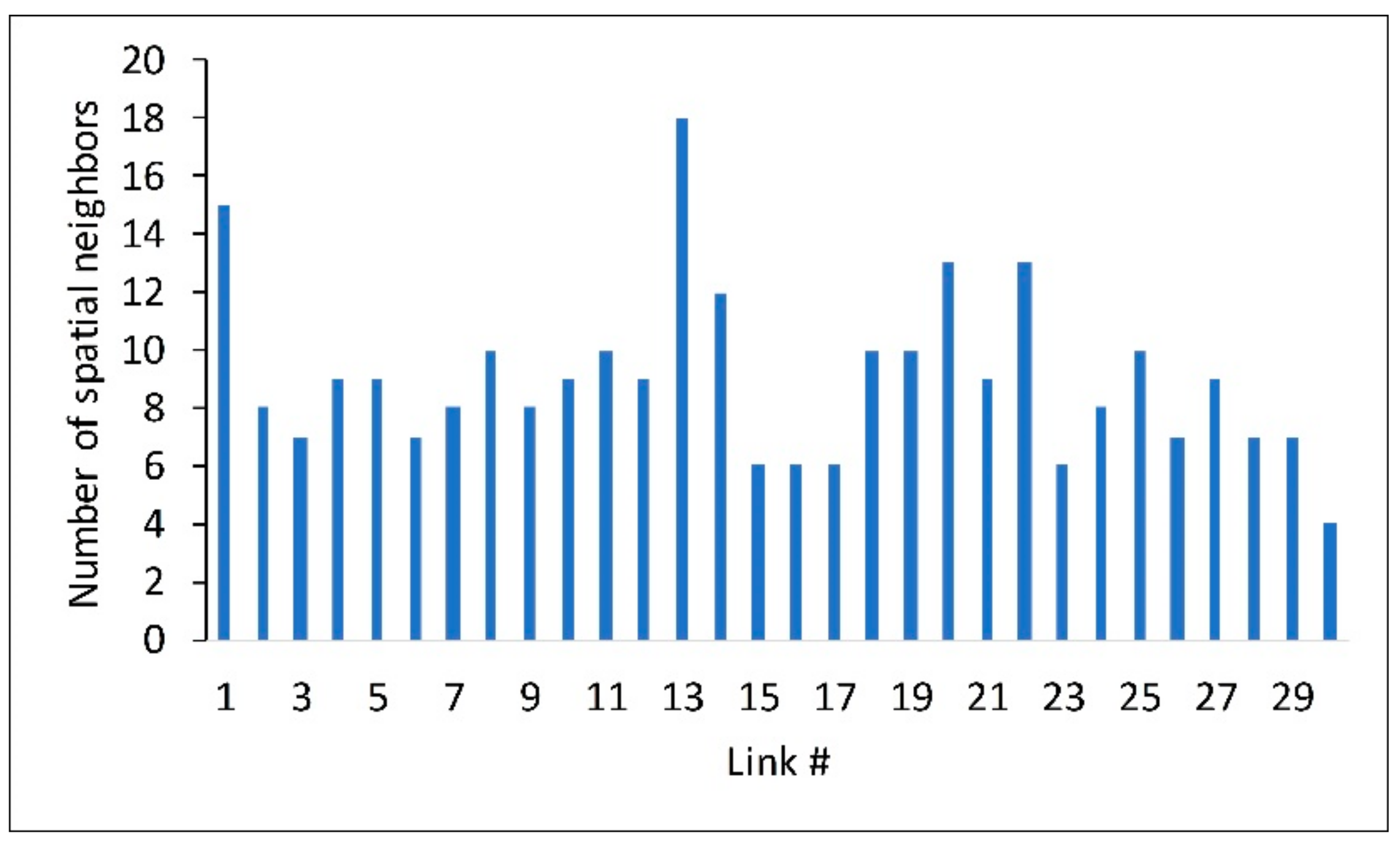 Ijgi 07 00218 g006 Ijgi 07 00218 g006