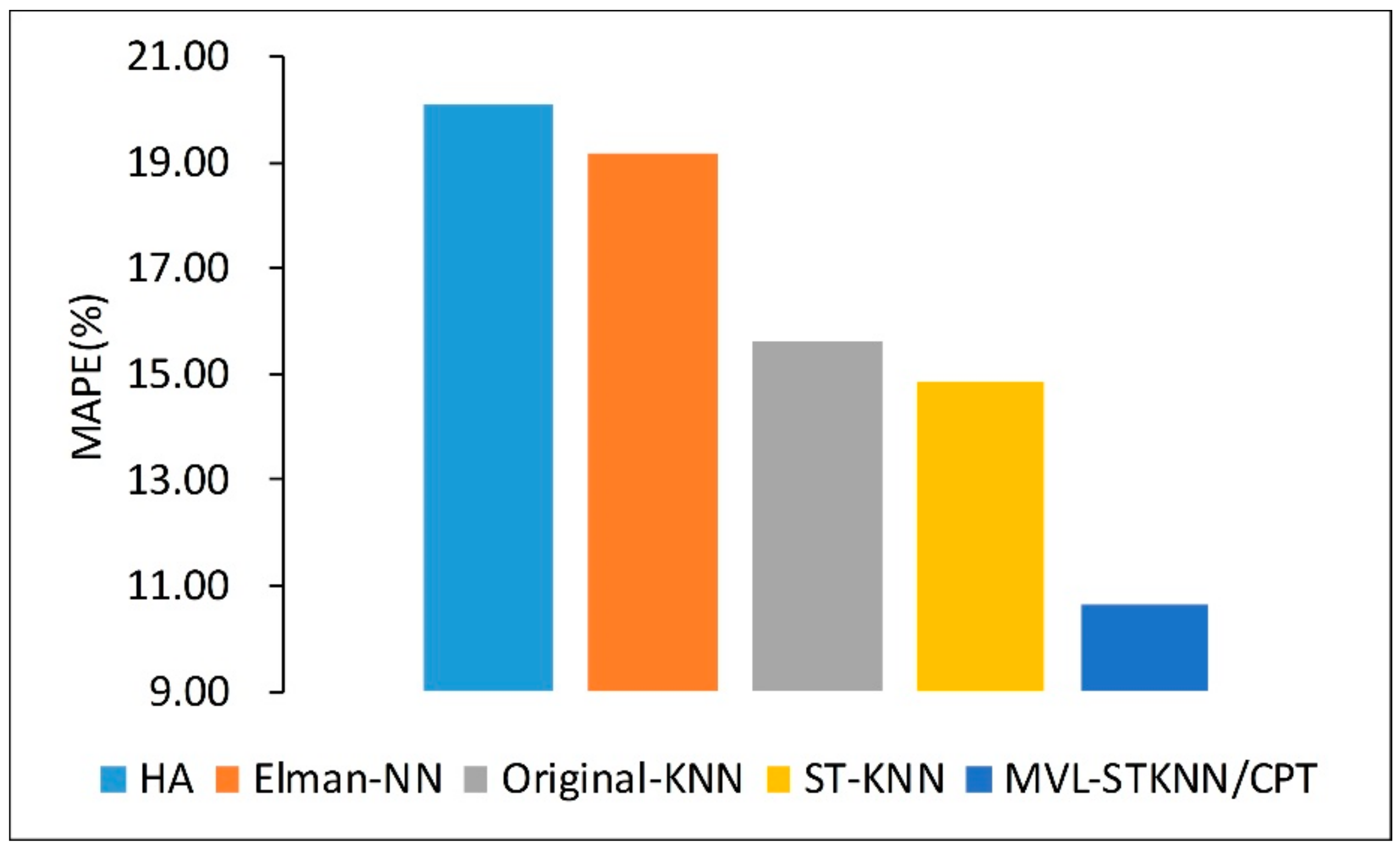 Ijgi 07 00218 g007 Ijgi 07 00218 g007
