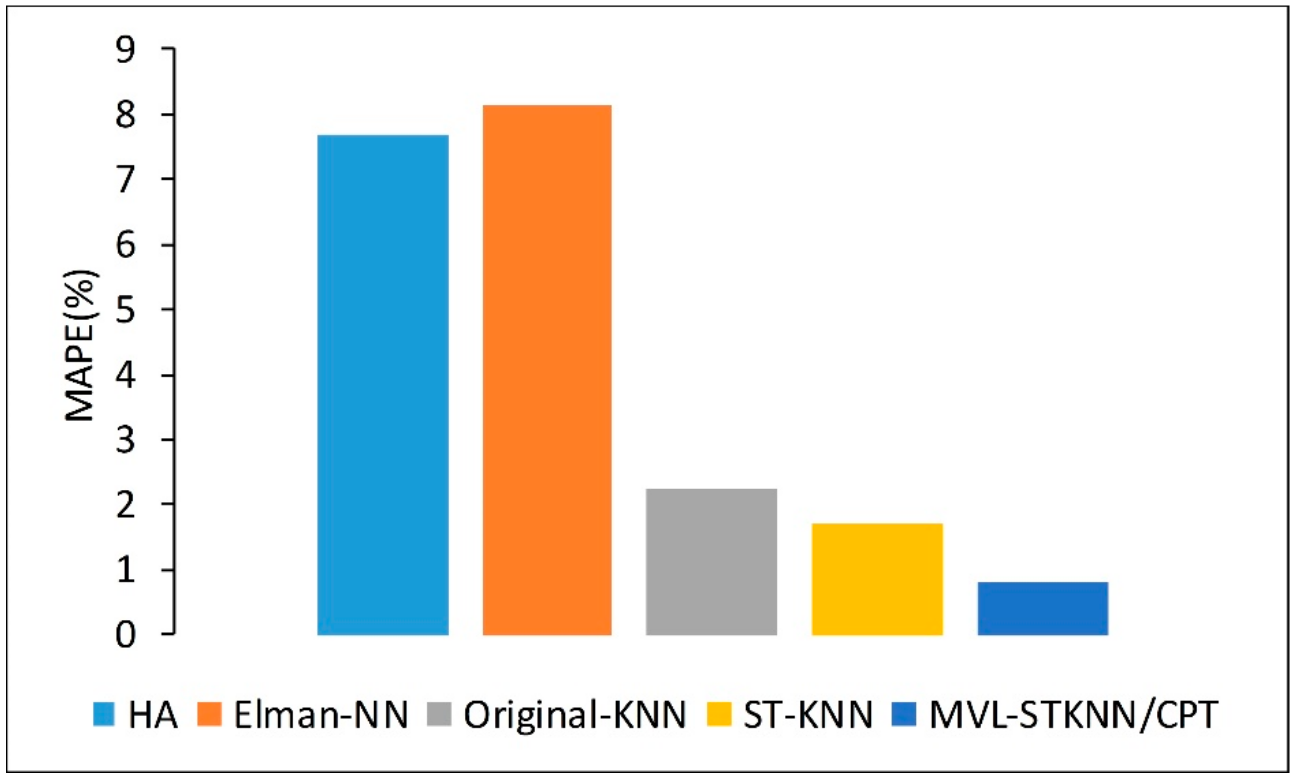 Ijgi 07 00218 g008 Ijgi 07 00218 g008