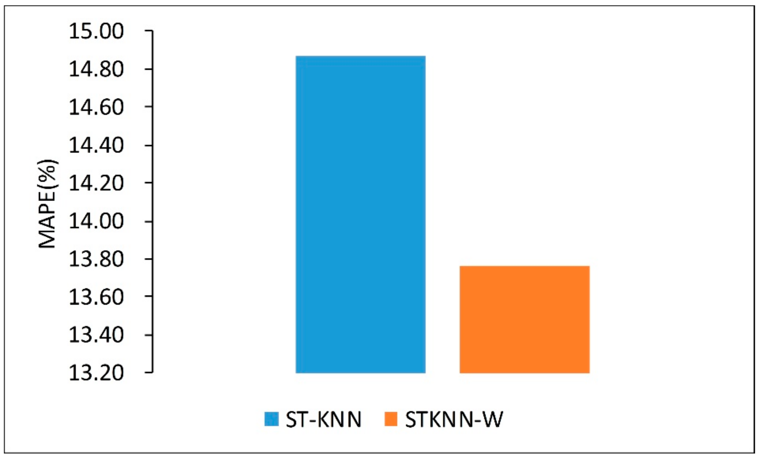 Ijgi 07 00218 g009 Ijgi 07 00218 g009
