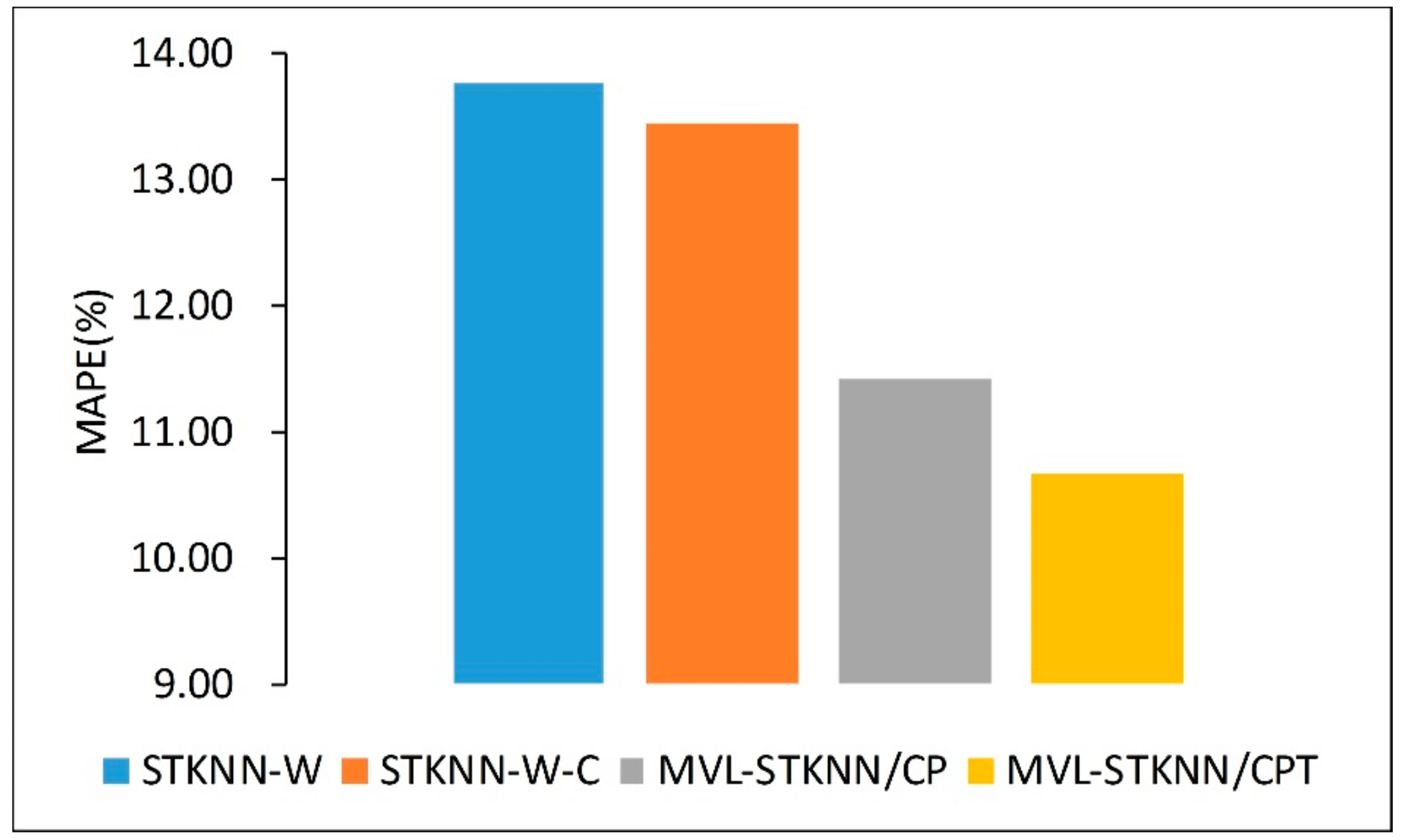 Ijgi 07 00218 g010 Ijgi 07 00218 g010