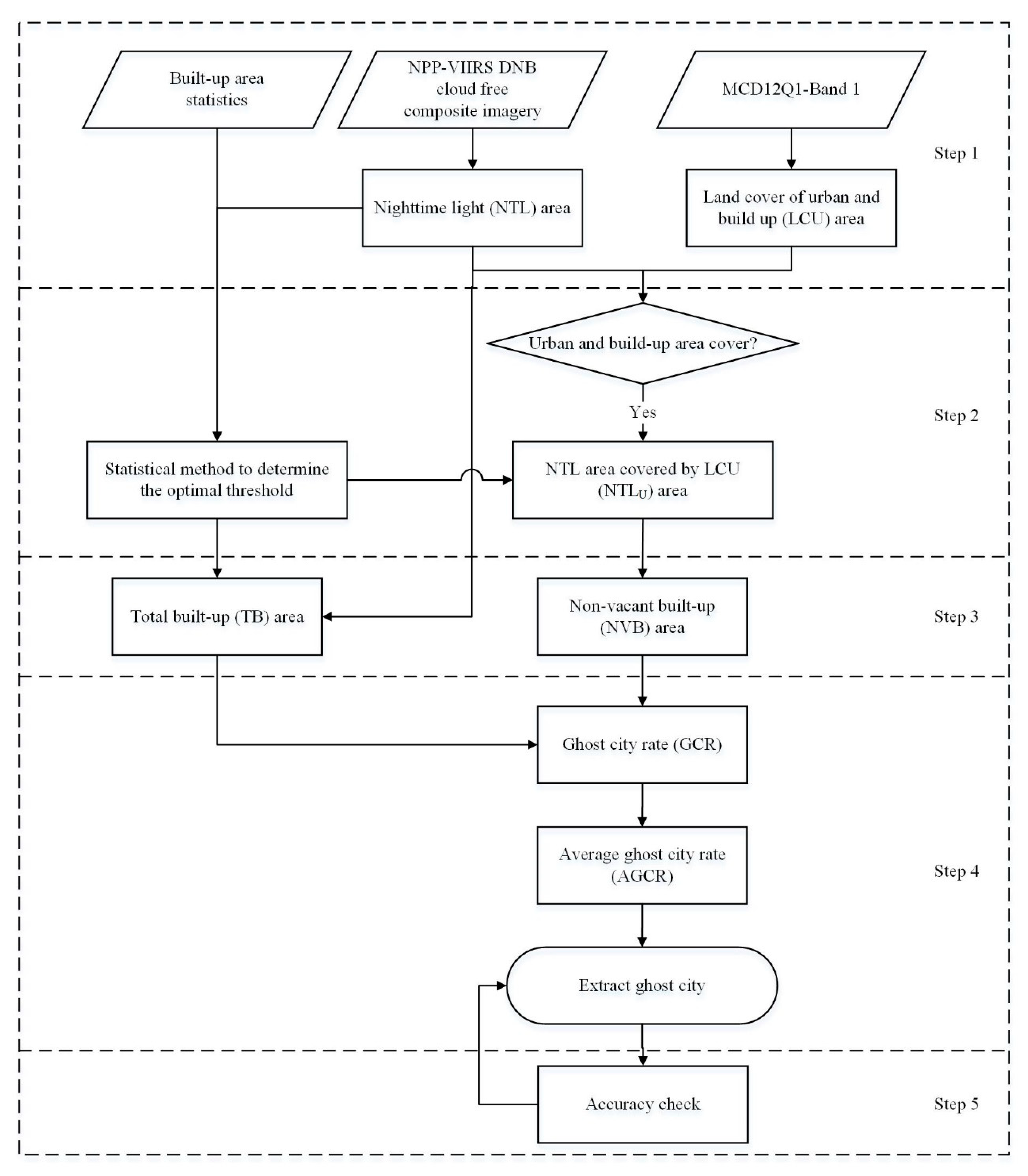 Ijgi 07 00219 g002 Ijgi 07 00219 g002