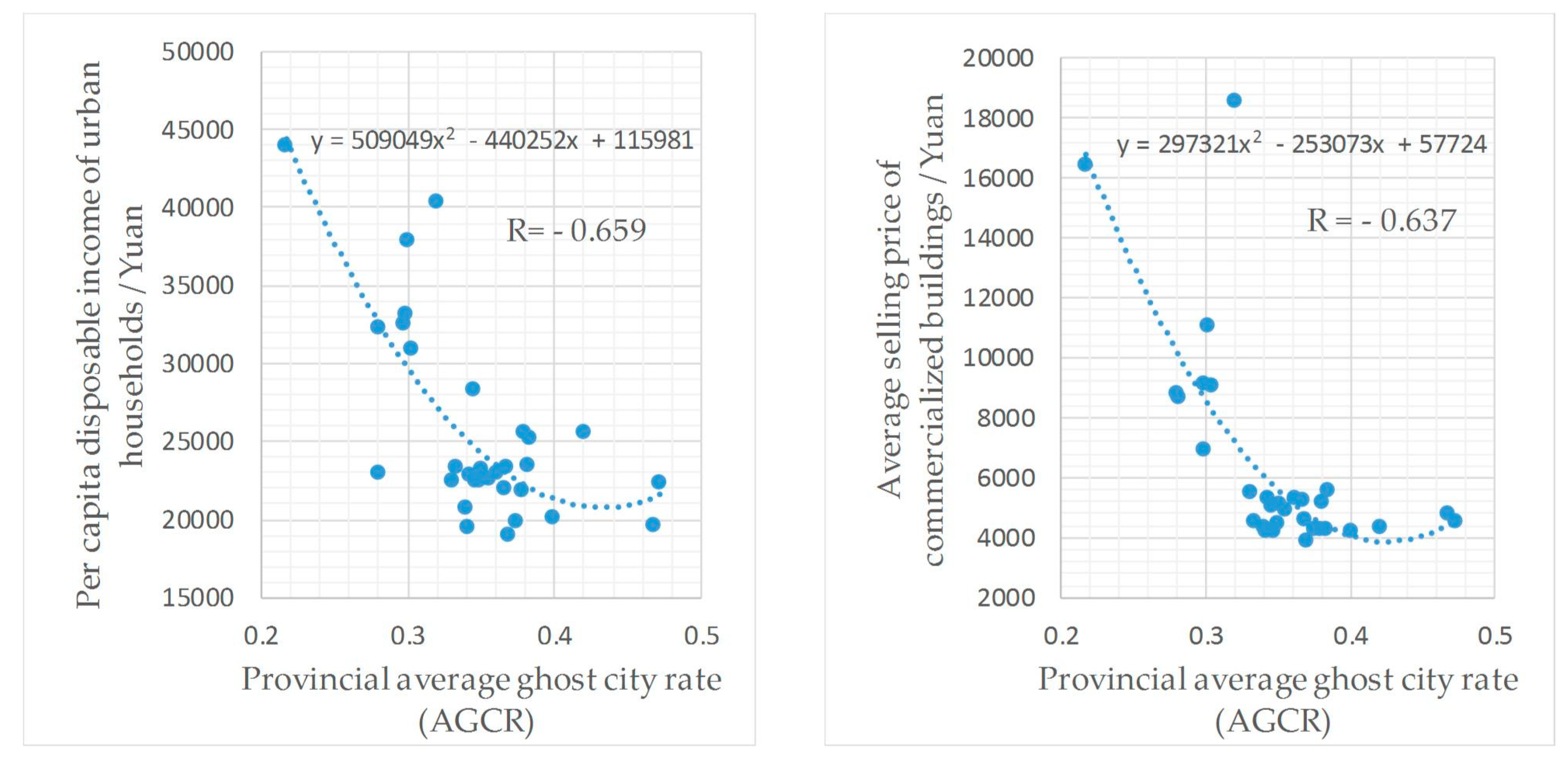 Ijgi 07 00219 g005 Ijgi 07 00219 g005