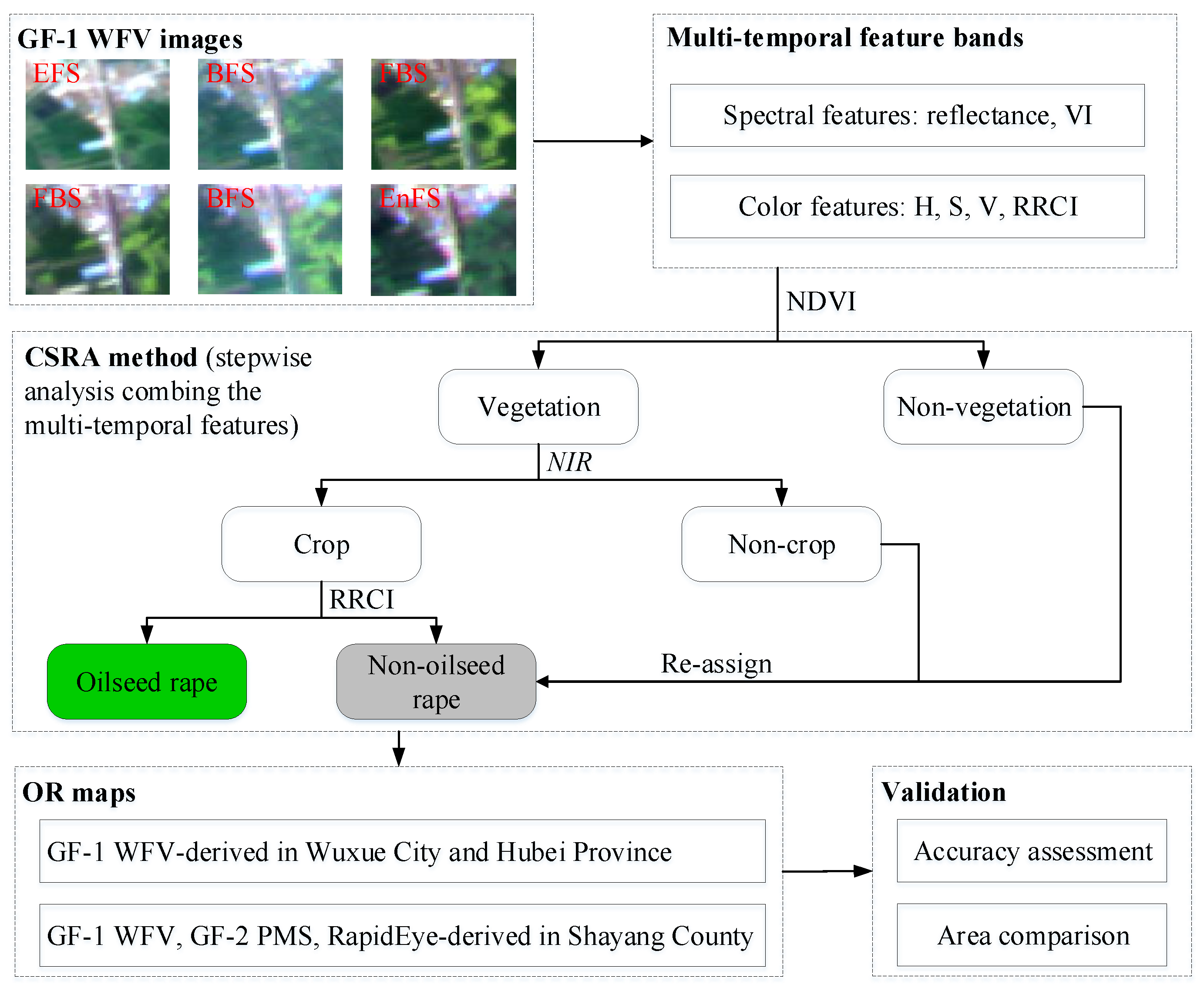 Ijgi 07 00224 g005 Ijgi 07 00224 g005