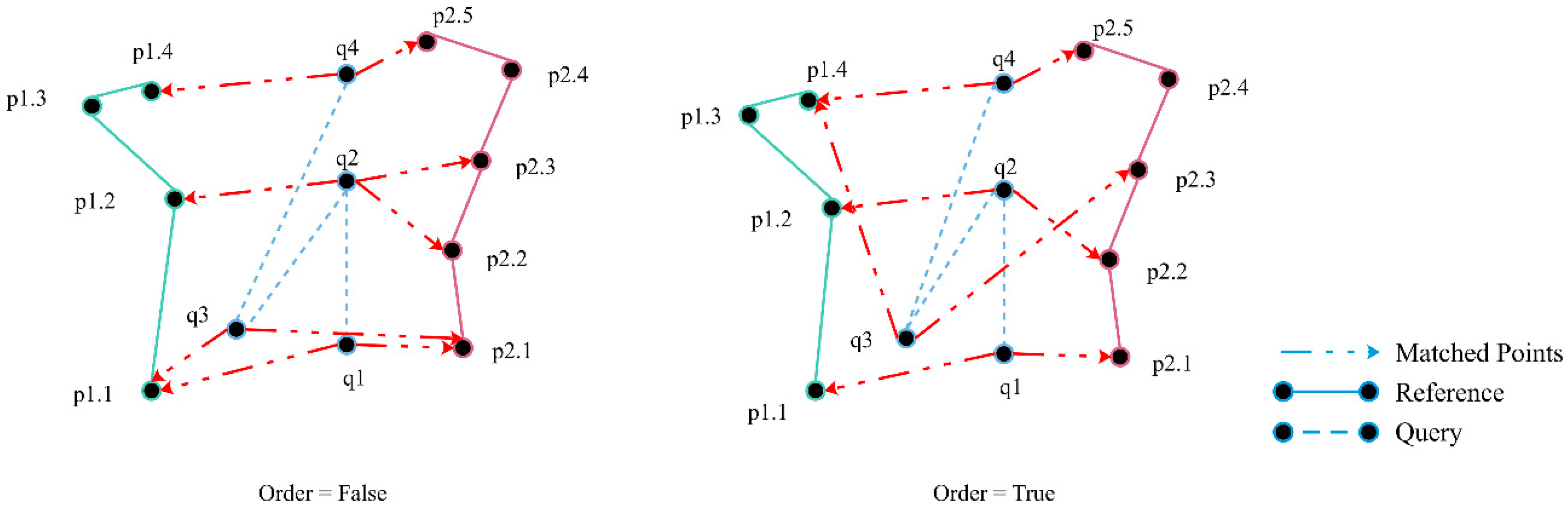 Ijgi 07 00239 g002 Ijgi 07 00239 g002