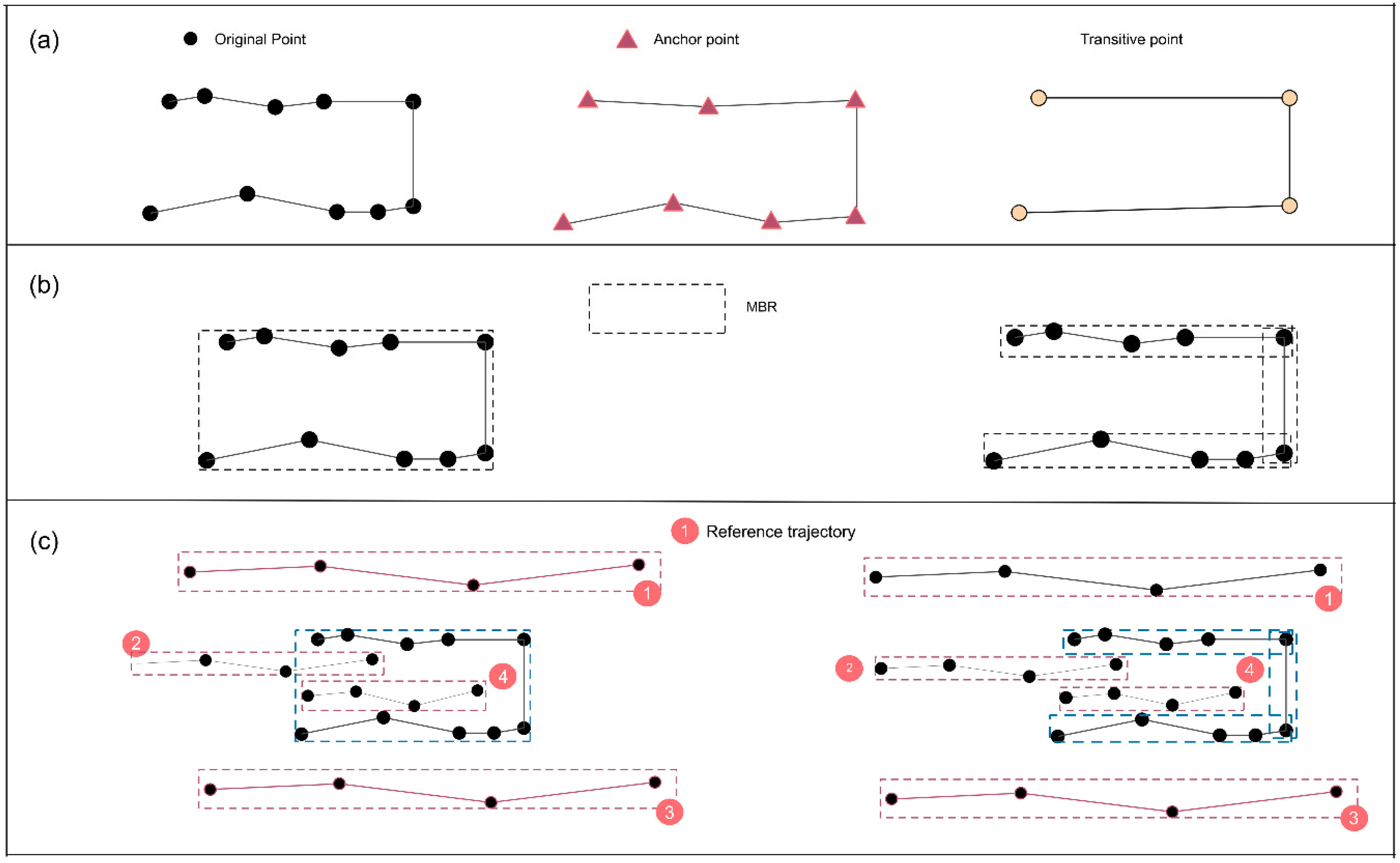 Ijgi 07 00239 g003 Ijgi 07 00239 g003