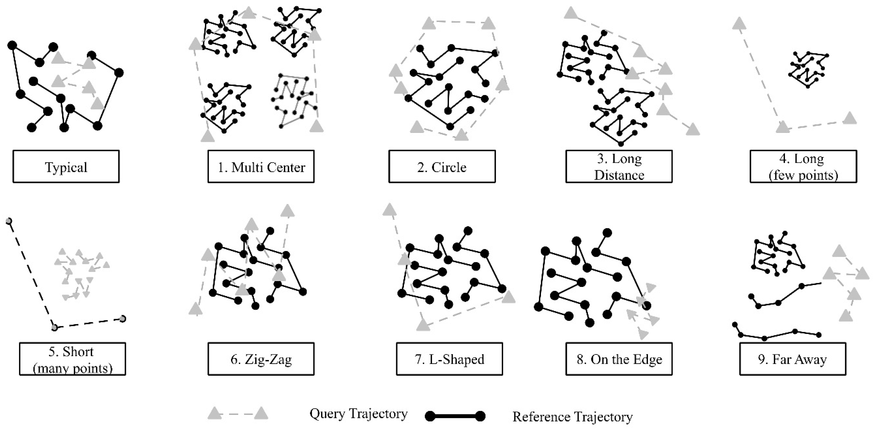 Ijgi 07 00239 g007 Ijgi 07 00239 g007