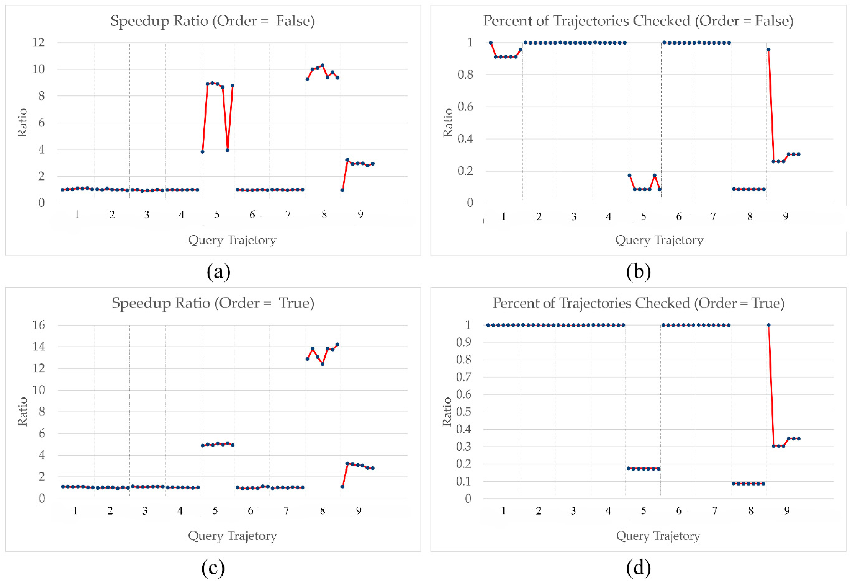 Ijgi 07 00239 g009 Ijgi 07 00239 g009