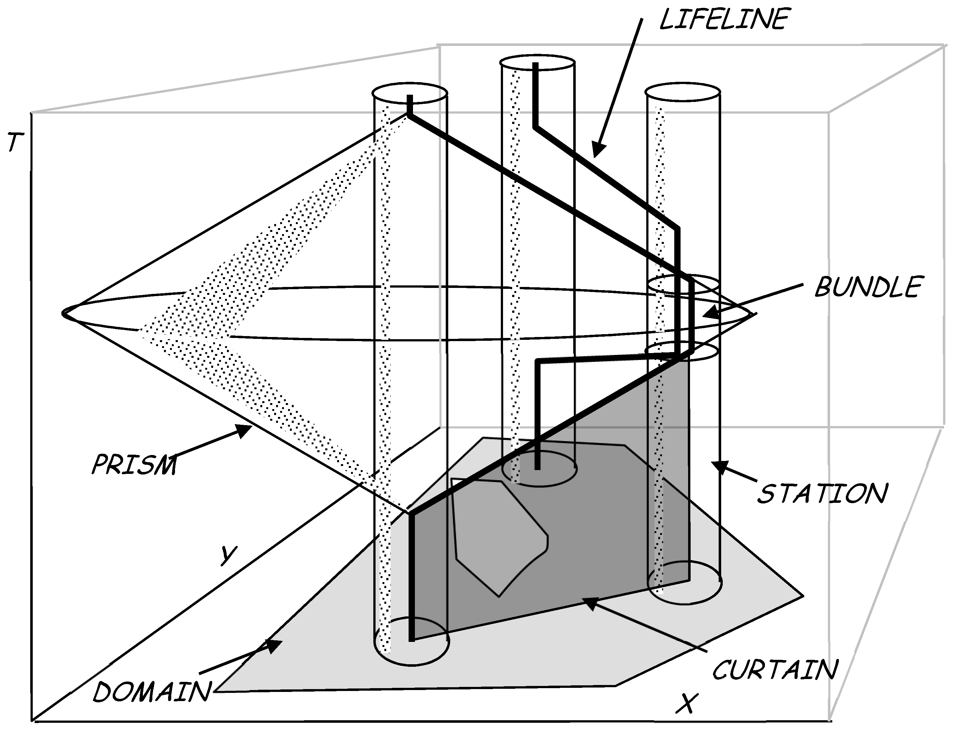 Ijgi 07 00245 g002