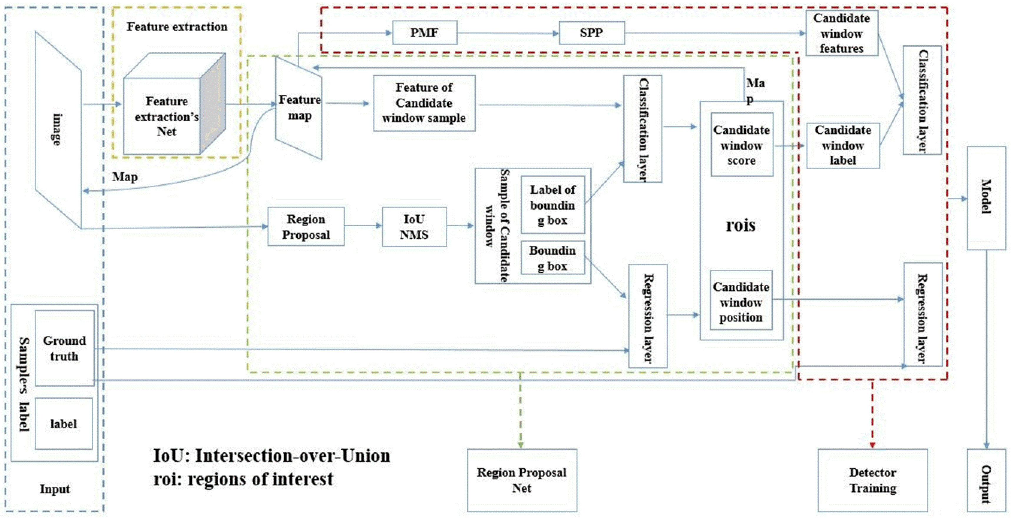 Ijgi 07 00249 g001 Ijgi 07 00249 g001