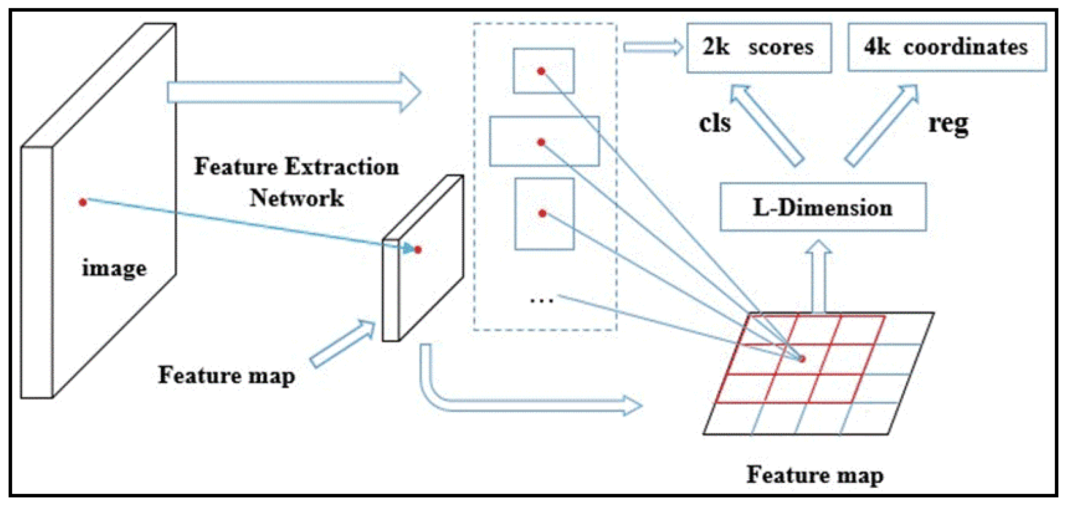 Ijgi 07 00249 g003 Ijgi 07 00249 g003