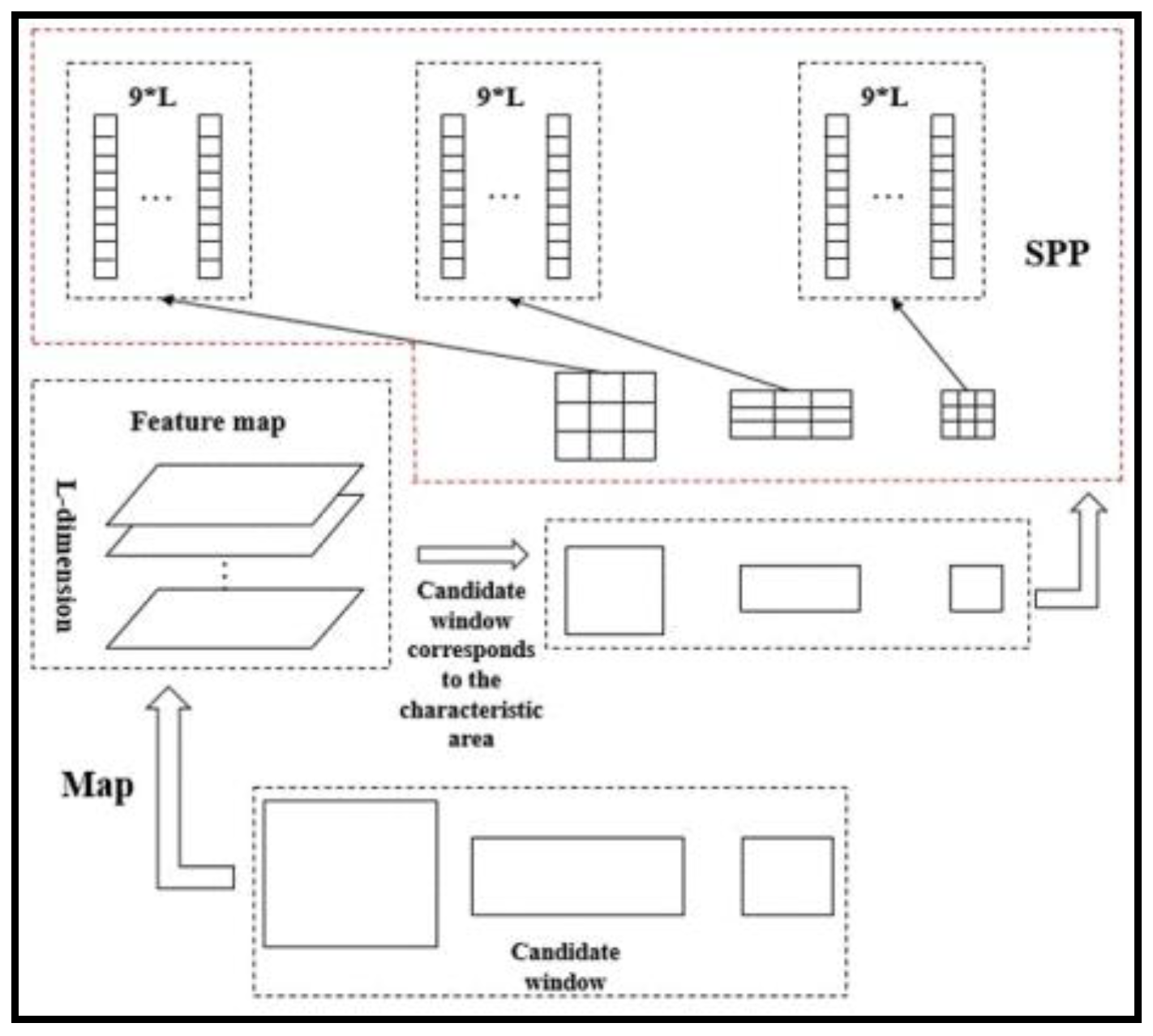 Ijgi 07 00249 g004 Ijgi 07 00249 g004
