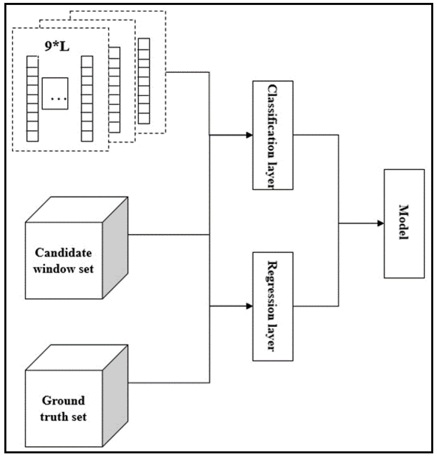 Ijgi 07 00249 g005 Ijgi 07 00249 g005