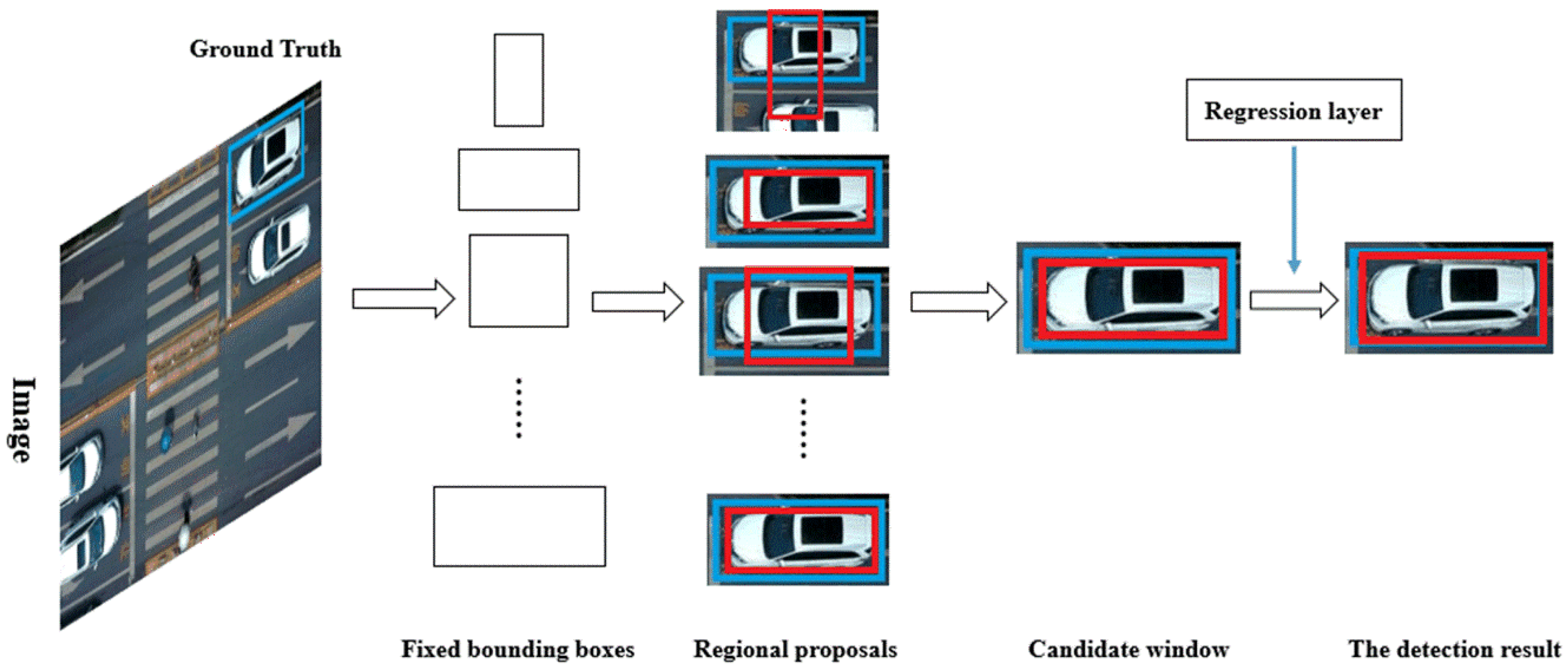 Ijgi 07 00249 g009 Ijgi 07 00249 g009