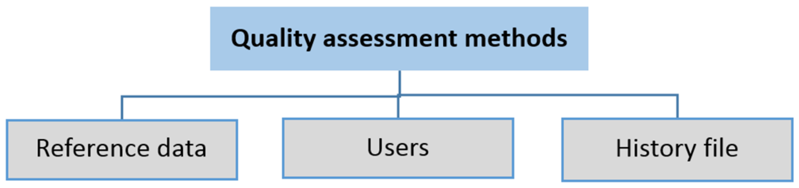 Ijgi 07 00253 g001 Ijgi 07 00253 g001
