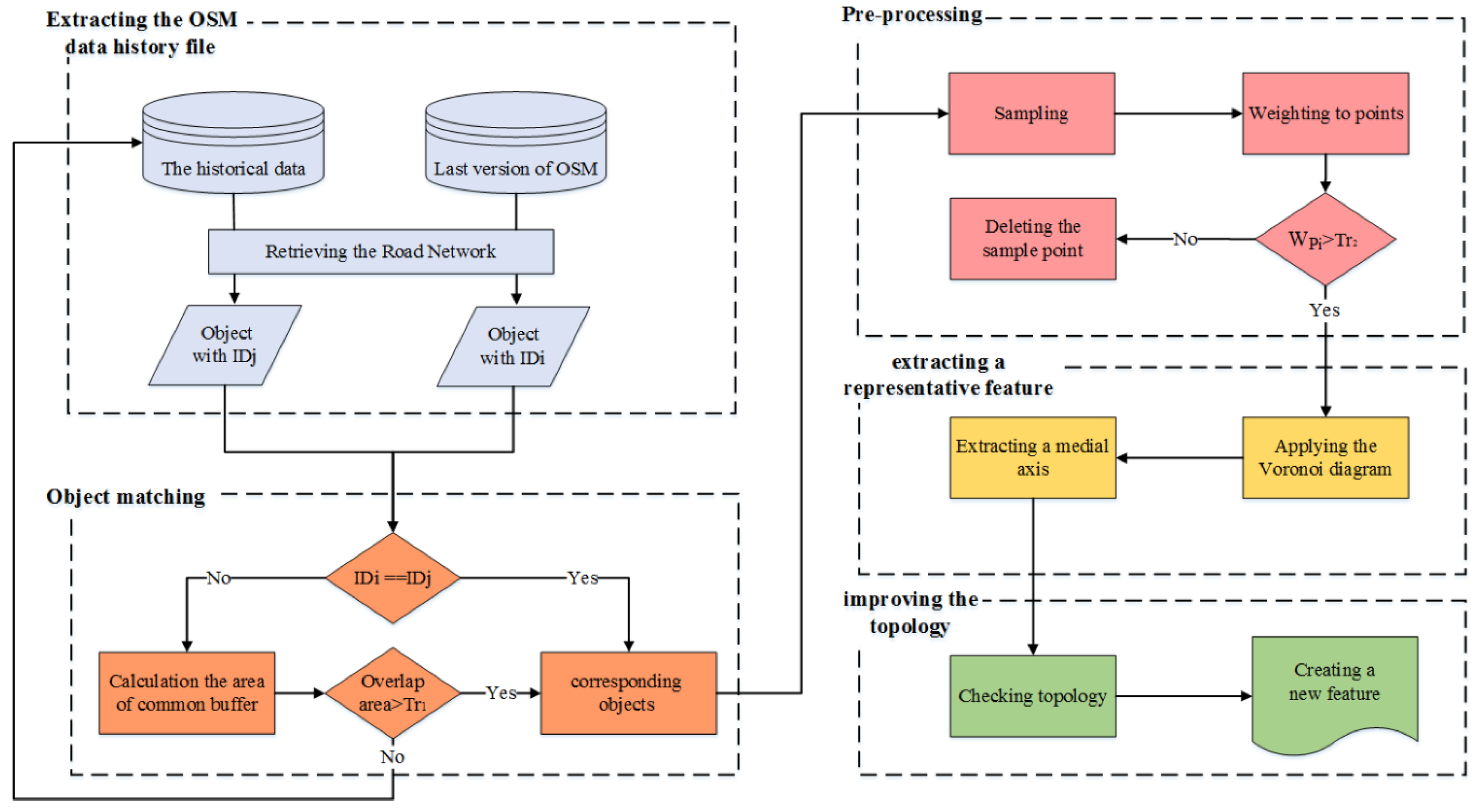 Ijgi 07 00253 g008 Ijgi 07 00253 g008
