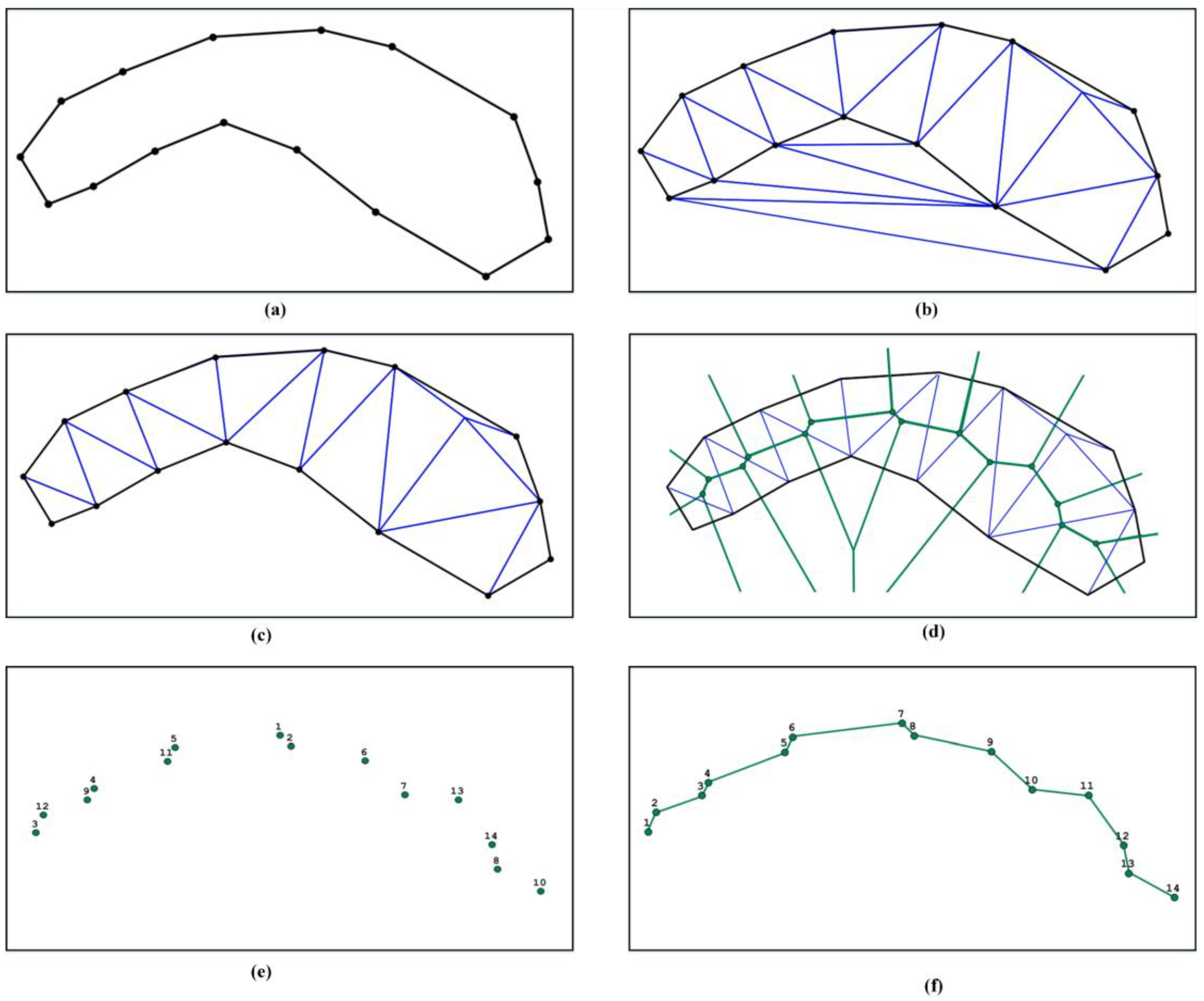 Ijgi 07 00253 g015 Ijgi 07 00253 g015