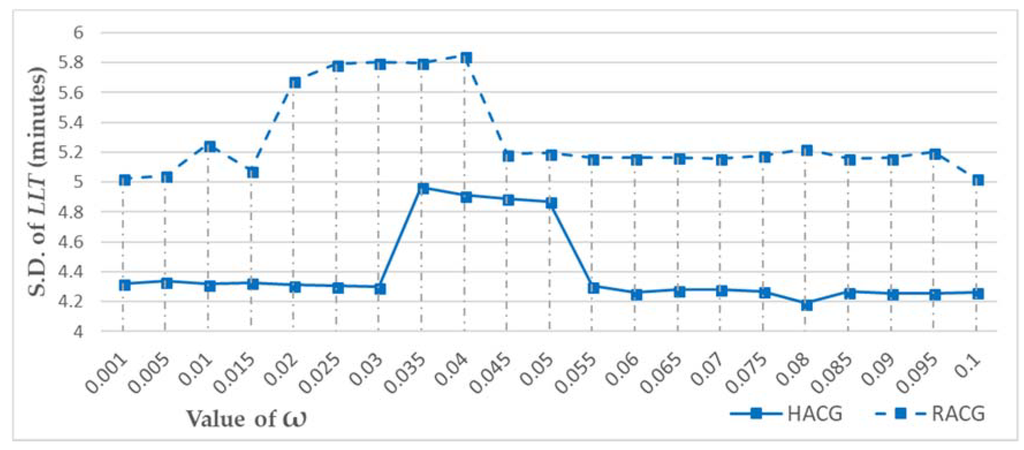 Ijgi 07 00257 g010