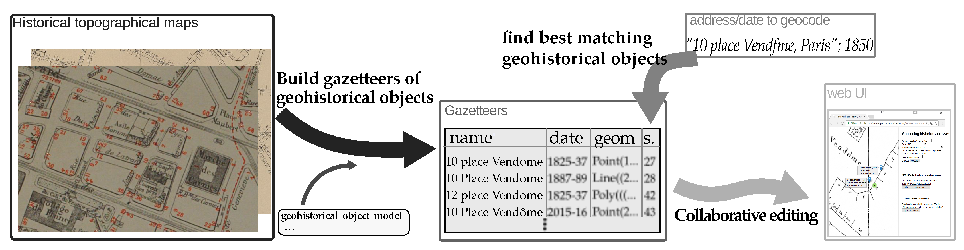 Ijgi 07 00262 g002