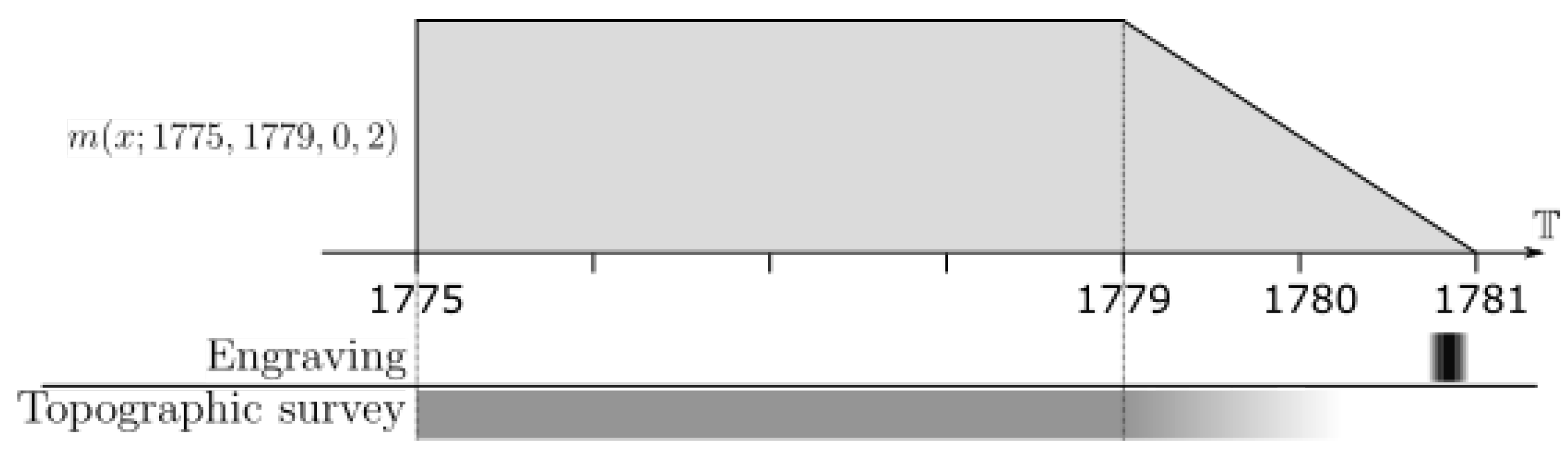 Ijgi 07 00262 g004