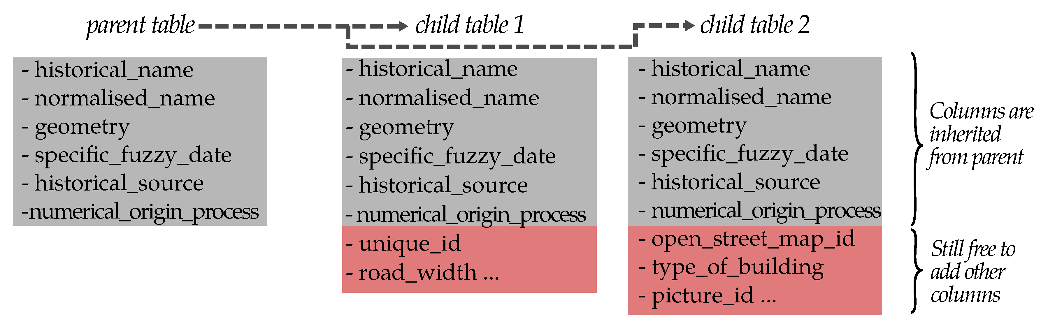Ijgi 07 00262 g005