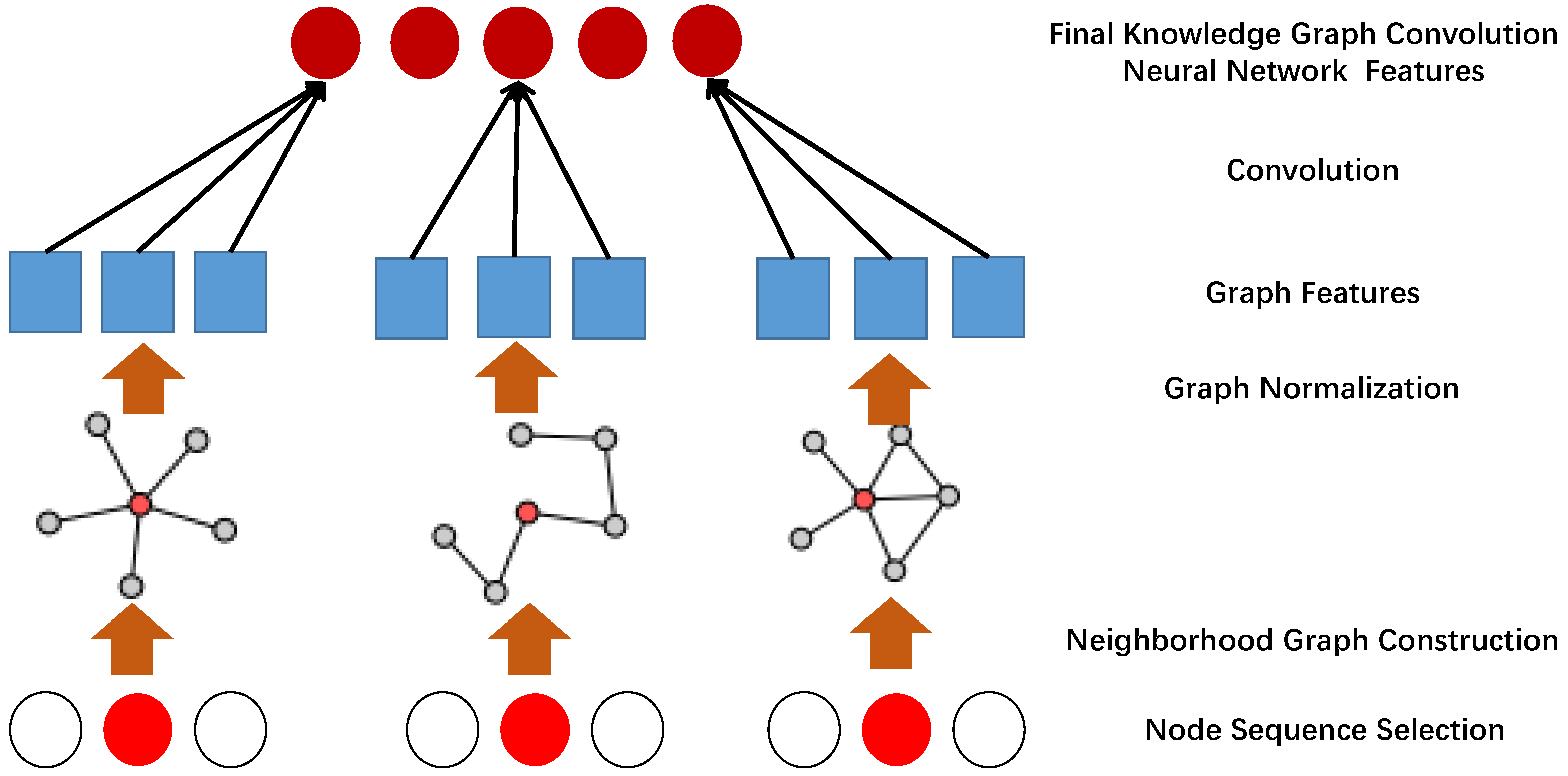 Graph neural network. Knowledge graph. Graph classification Neural Network. Knowledge-based Neural Networks. Knowledge graph сеть знаний.