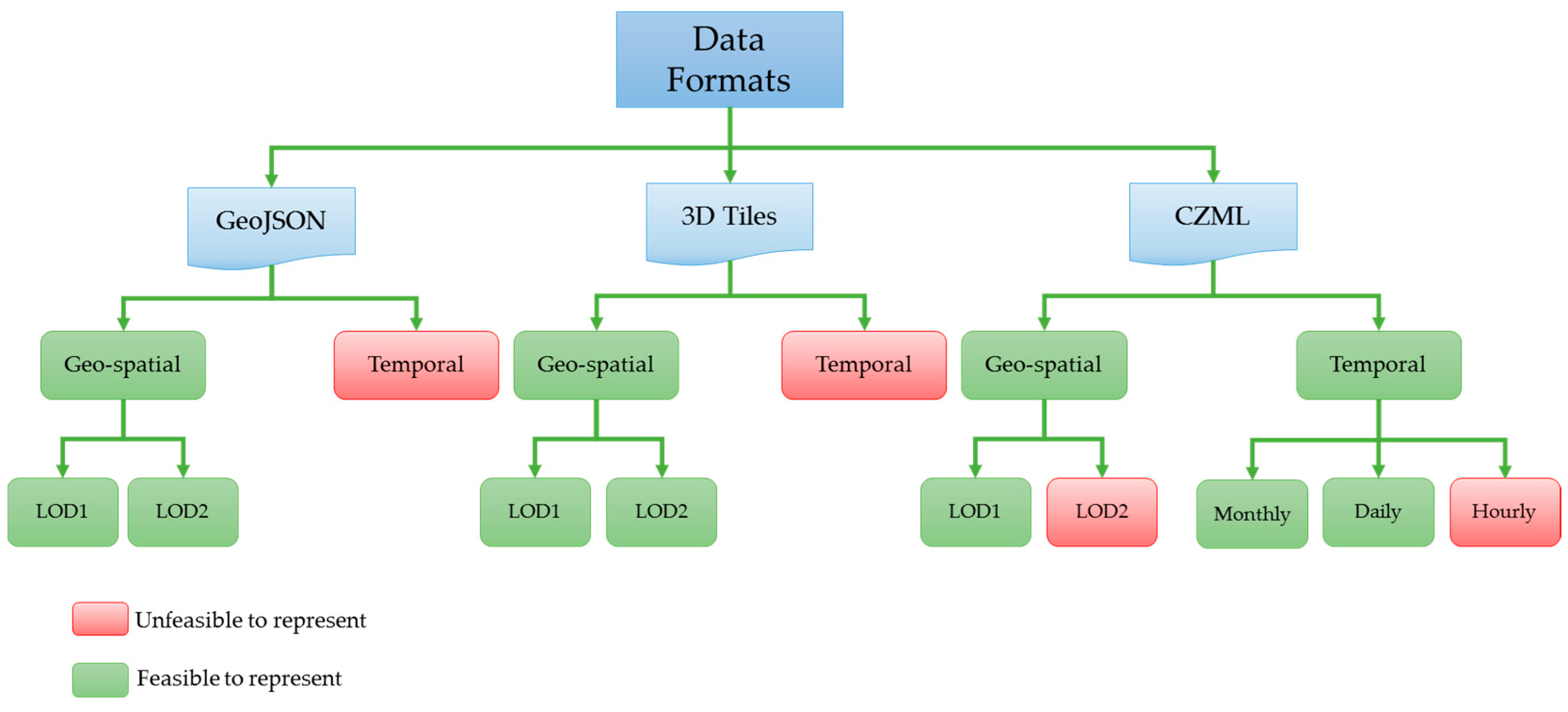 Ijgi 07 00276 g008 Ijgi 07 00276 g008