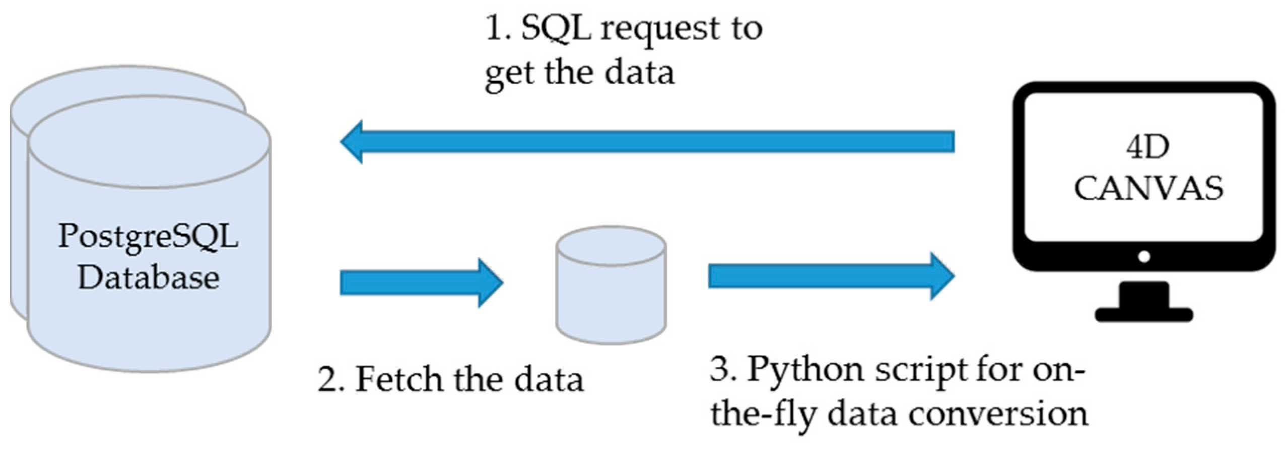 Ijgi 07 00276 g010 Ijgi 07 00276 g010