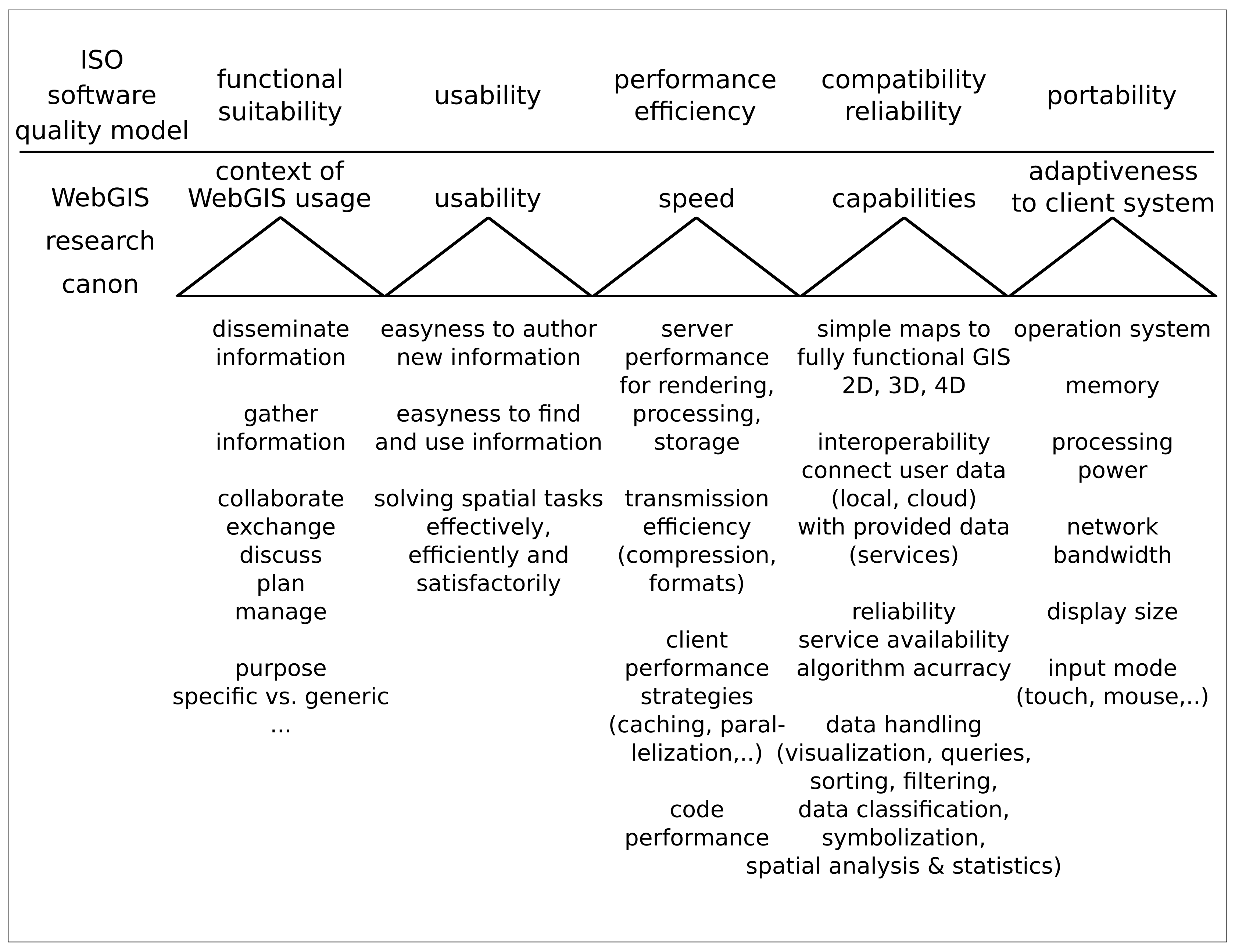 Ijgi 07 00279 g002 Ijgi 07 00279 g002