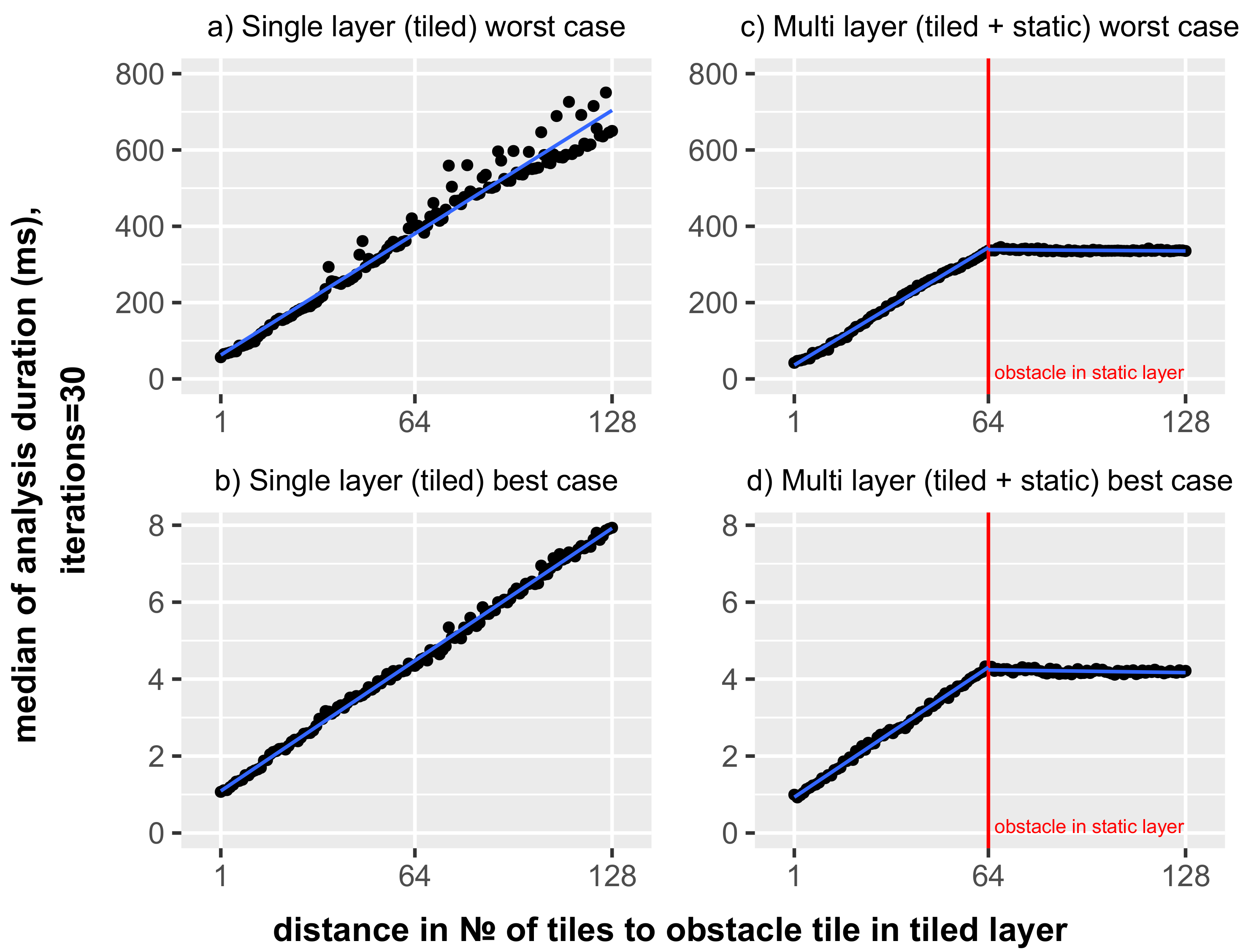 Ijgi 07 00279 g008 Ijgi 07 00279 g008
